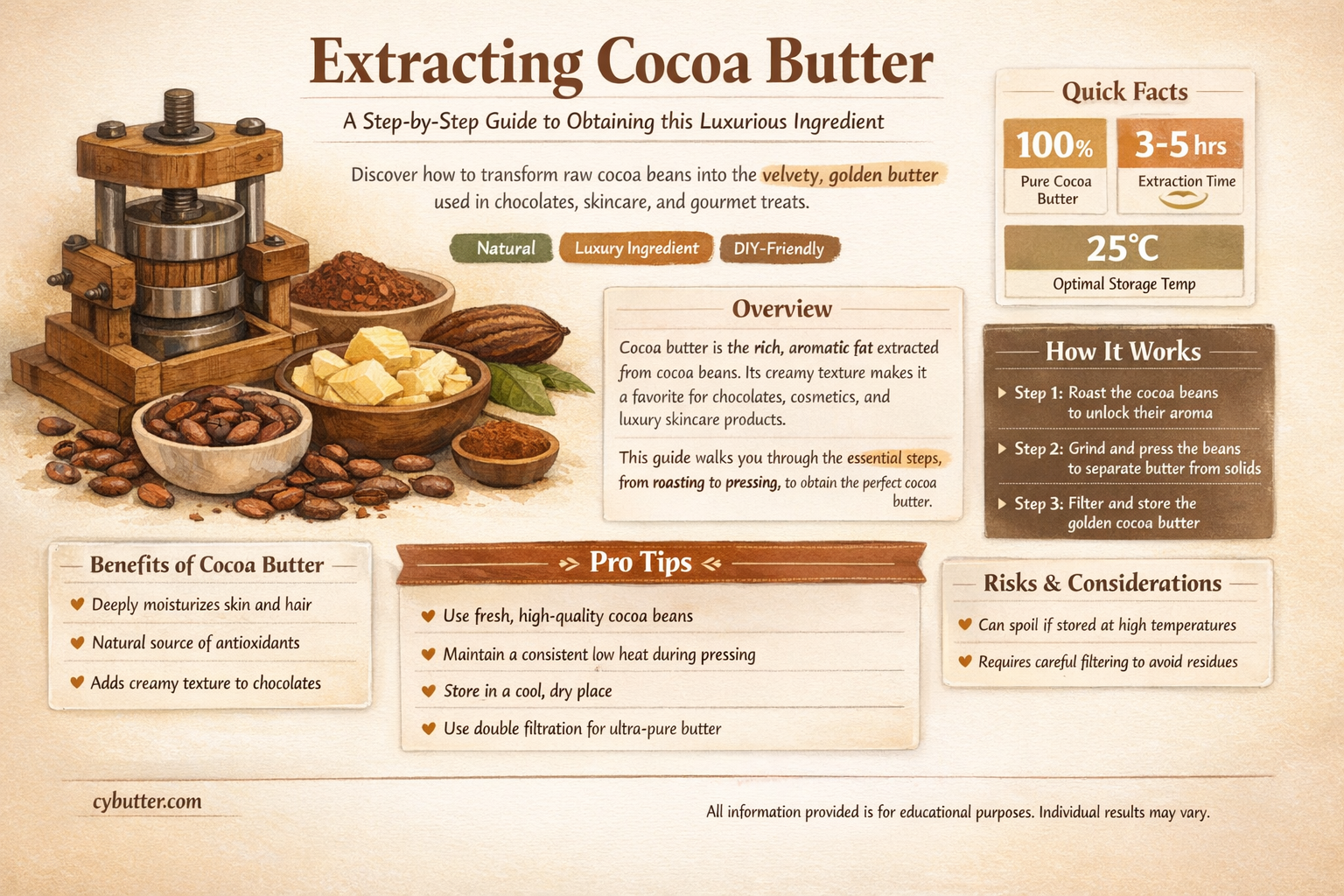 how do you get cocoa butter