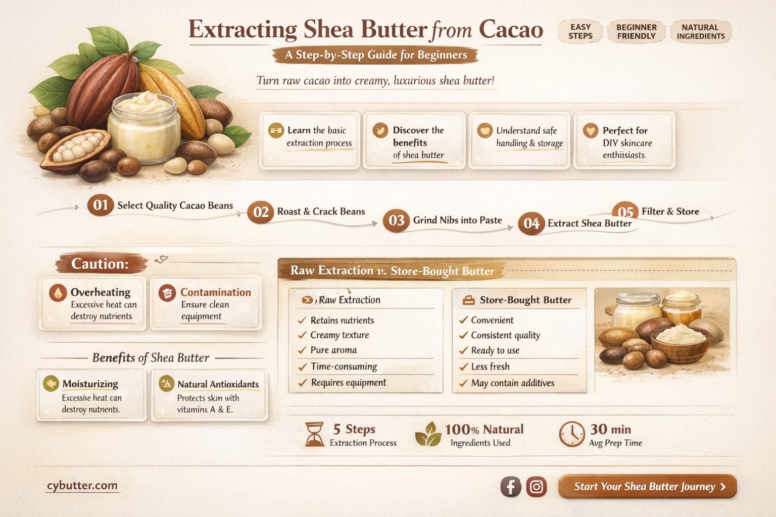 how do i get shea butter from cacao