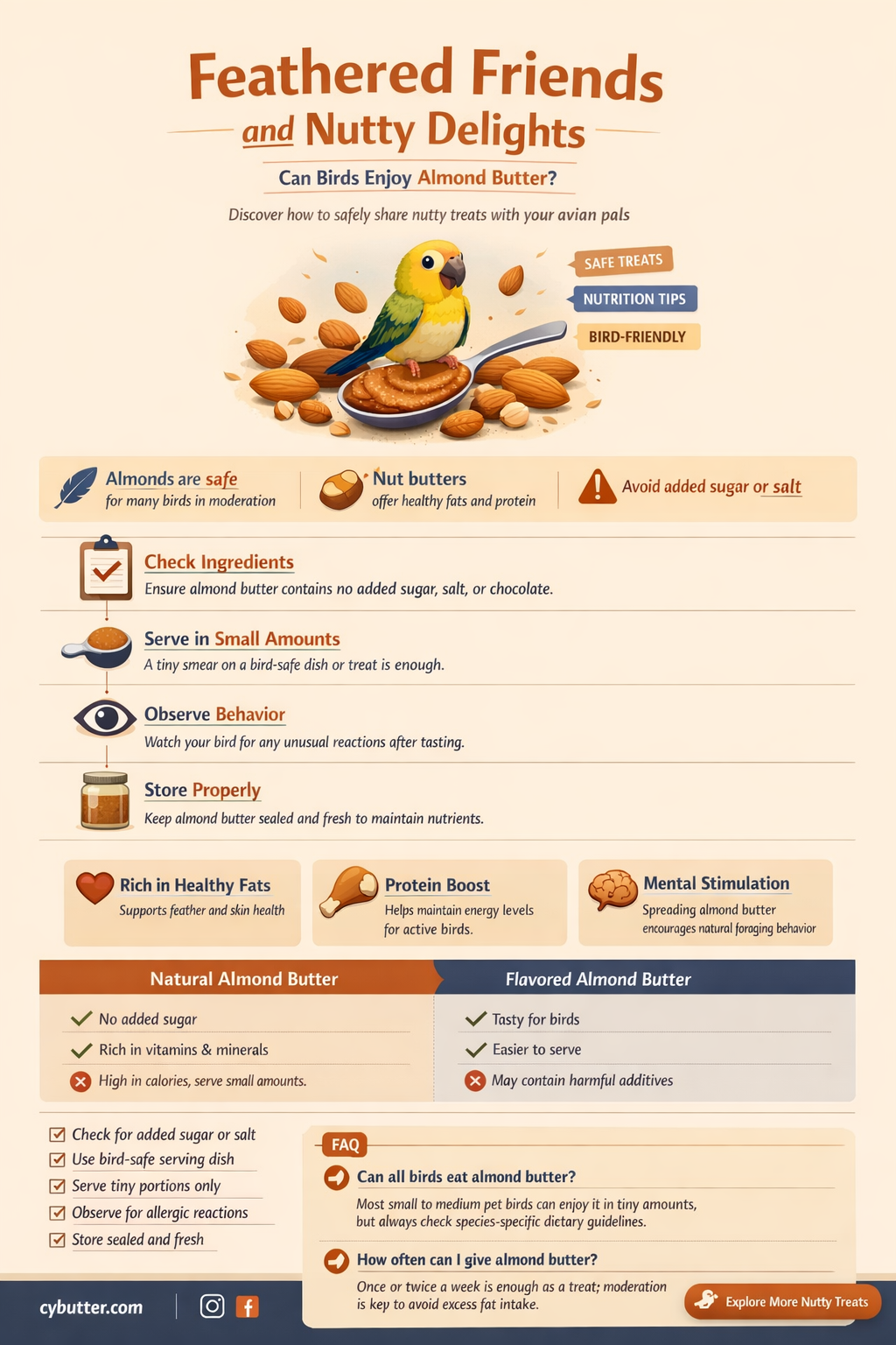 can birds have almond butter