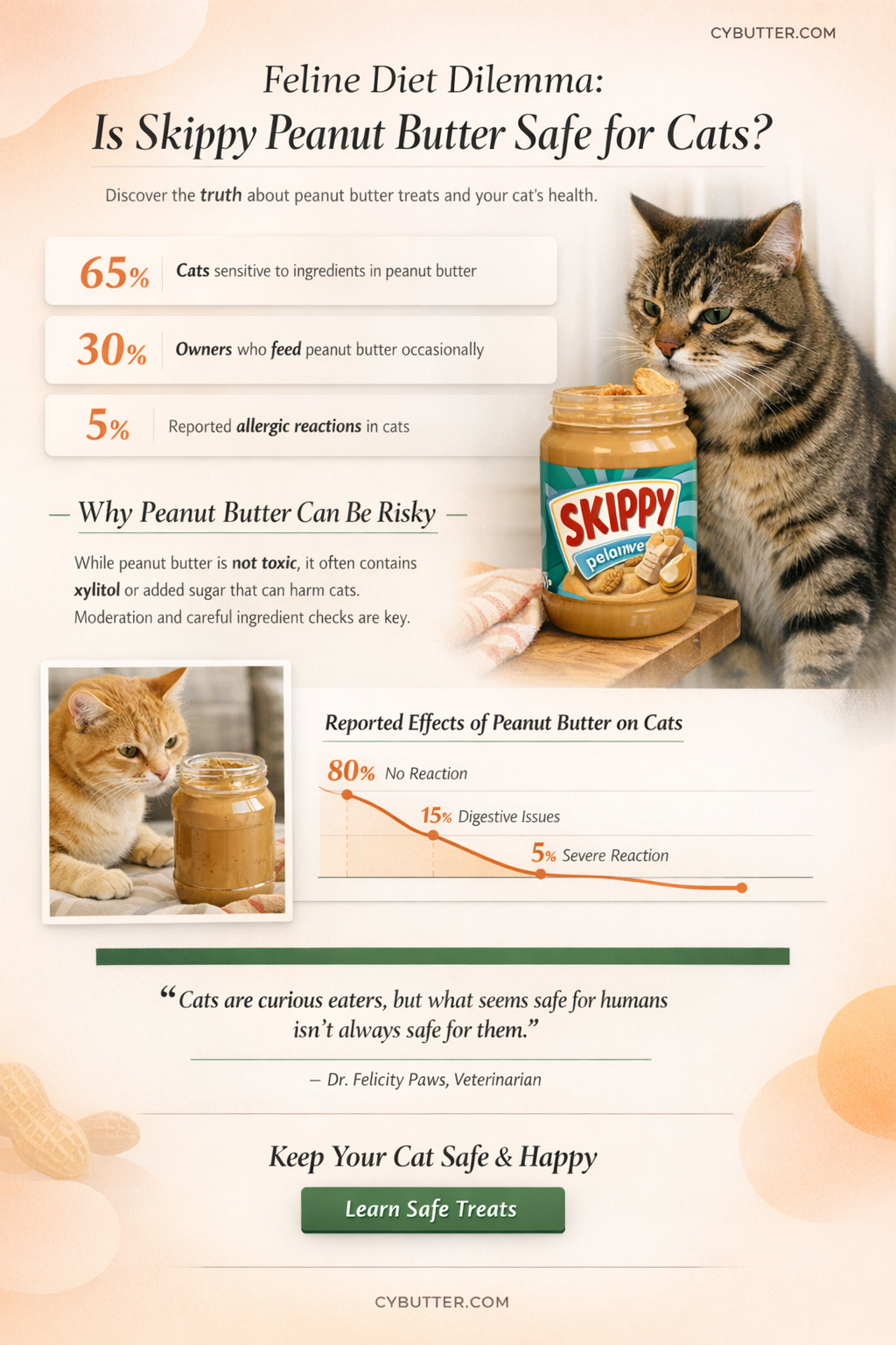 can cats eat skippy peanut butter