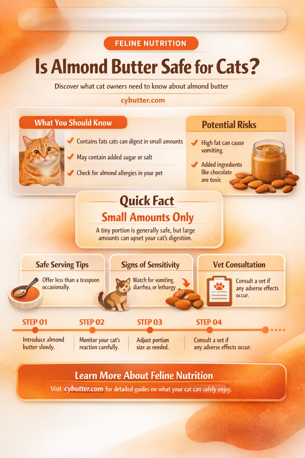 can cats eat almond butter
