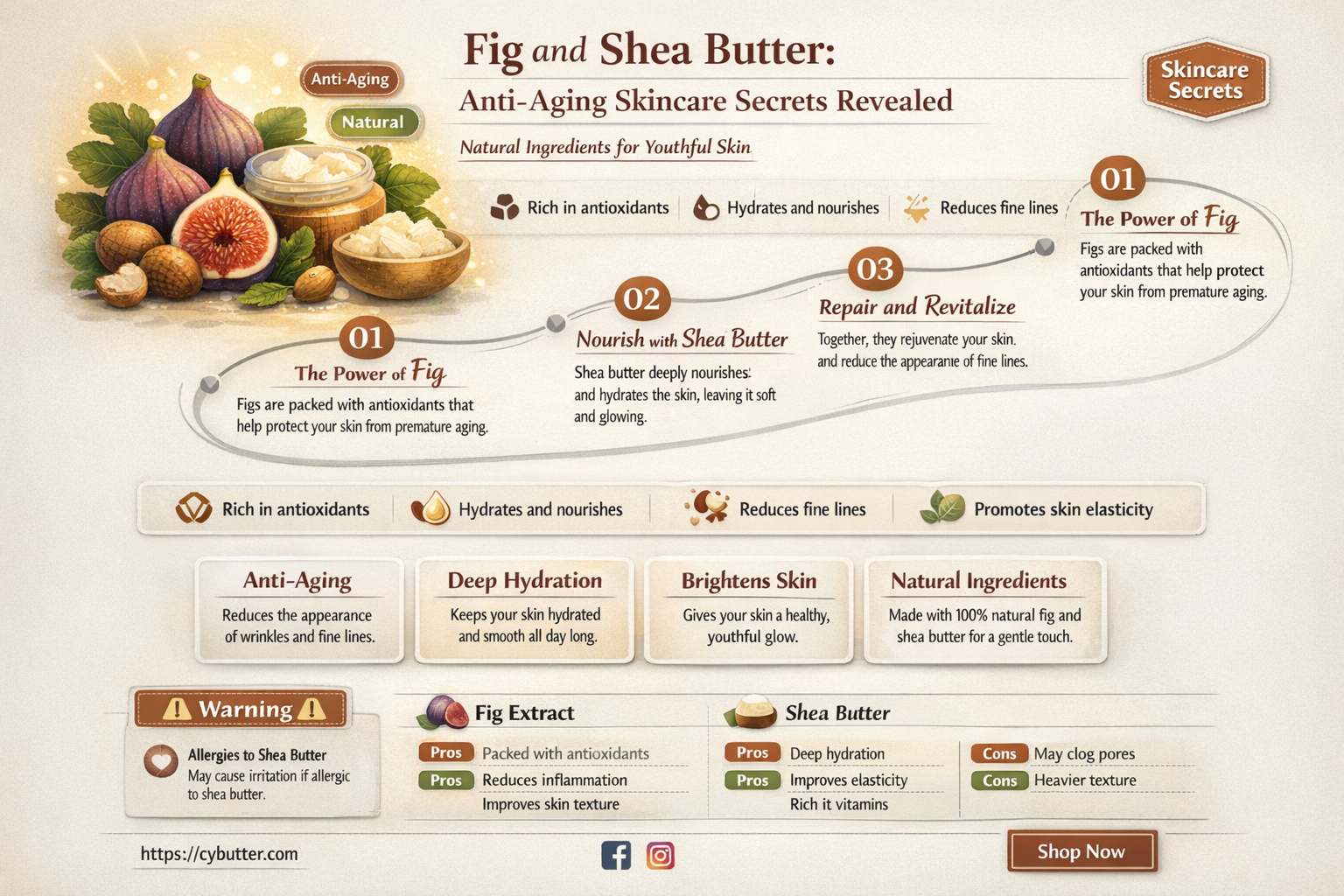 are fig and shea butter good for aging skin
