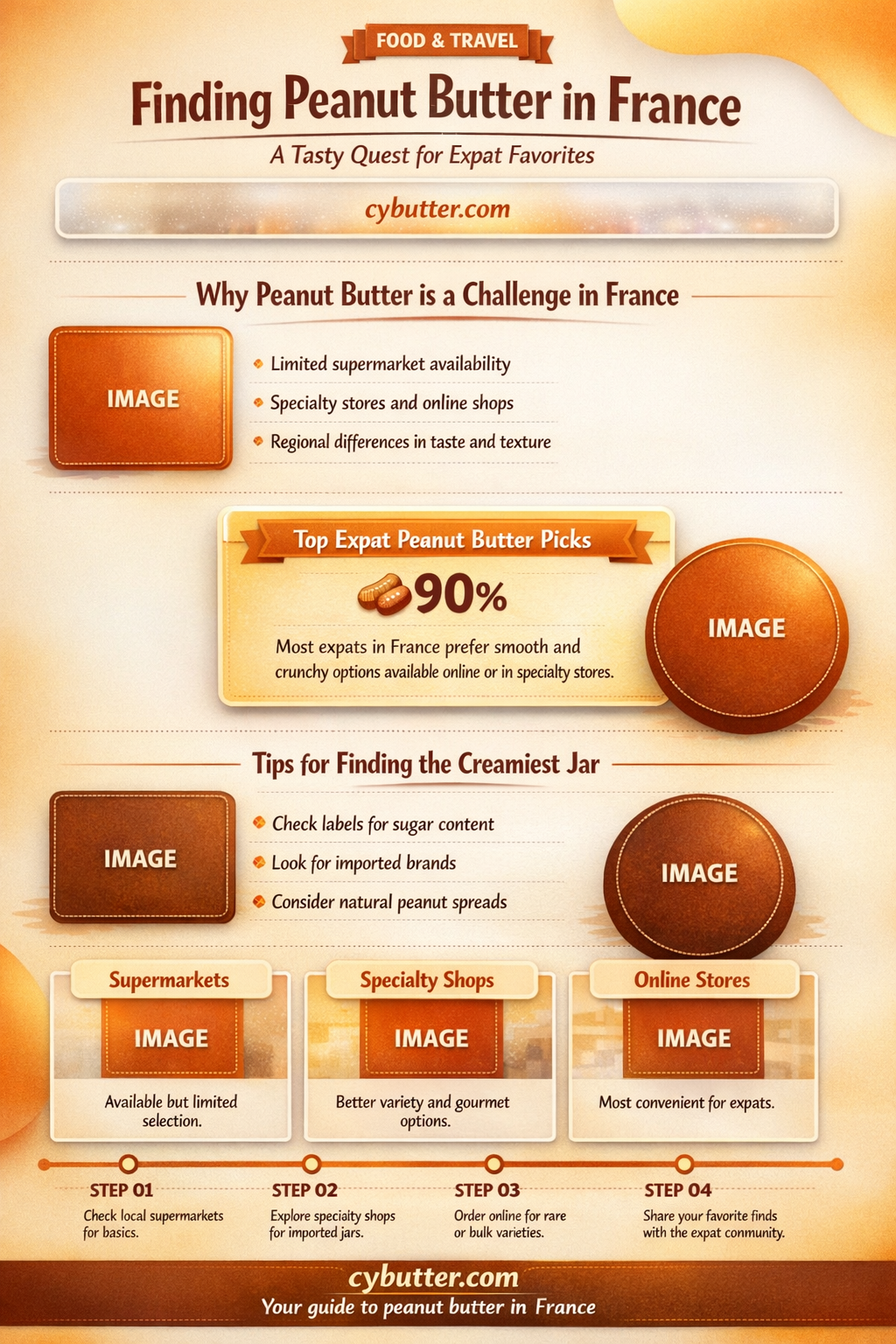 can you get peanut butter in france