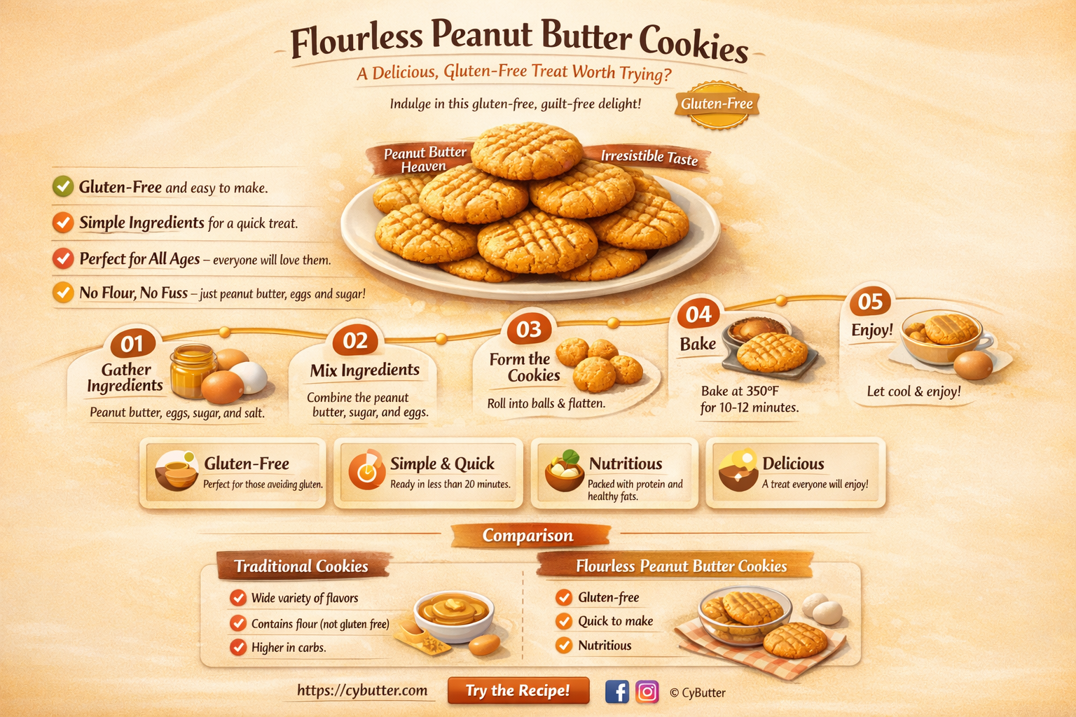 are flourless peanut butter cookies good