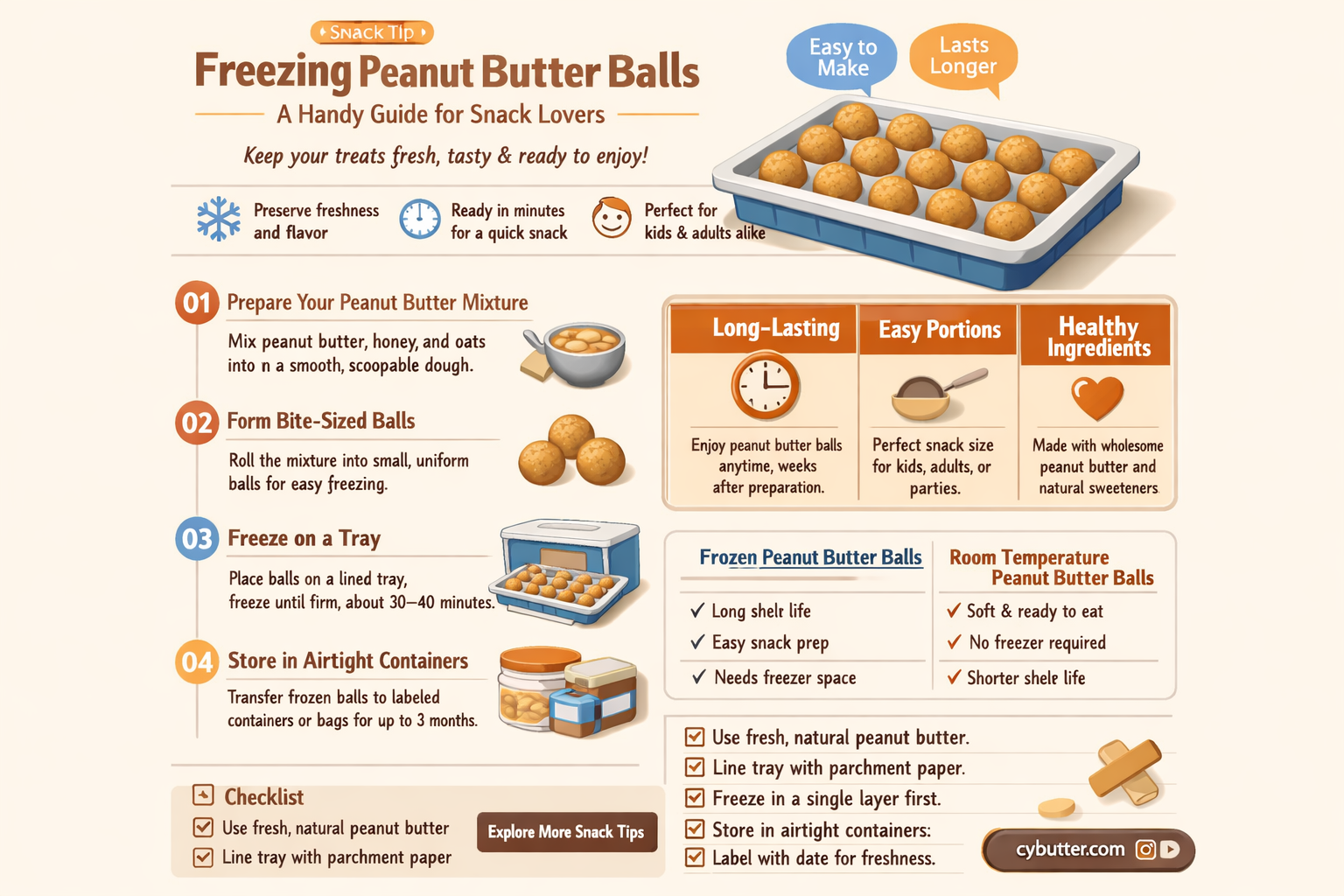 can peanut butter balls be frozen