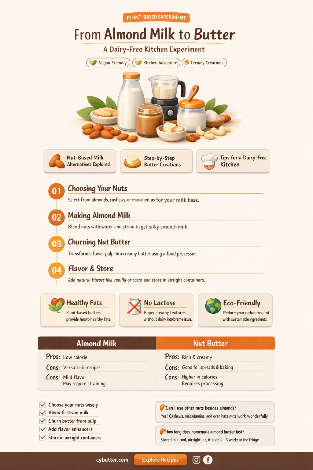 can you make butter from almond milk