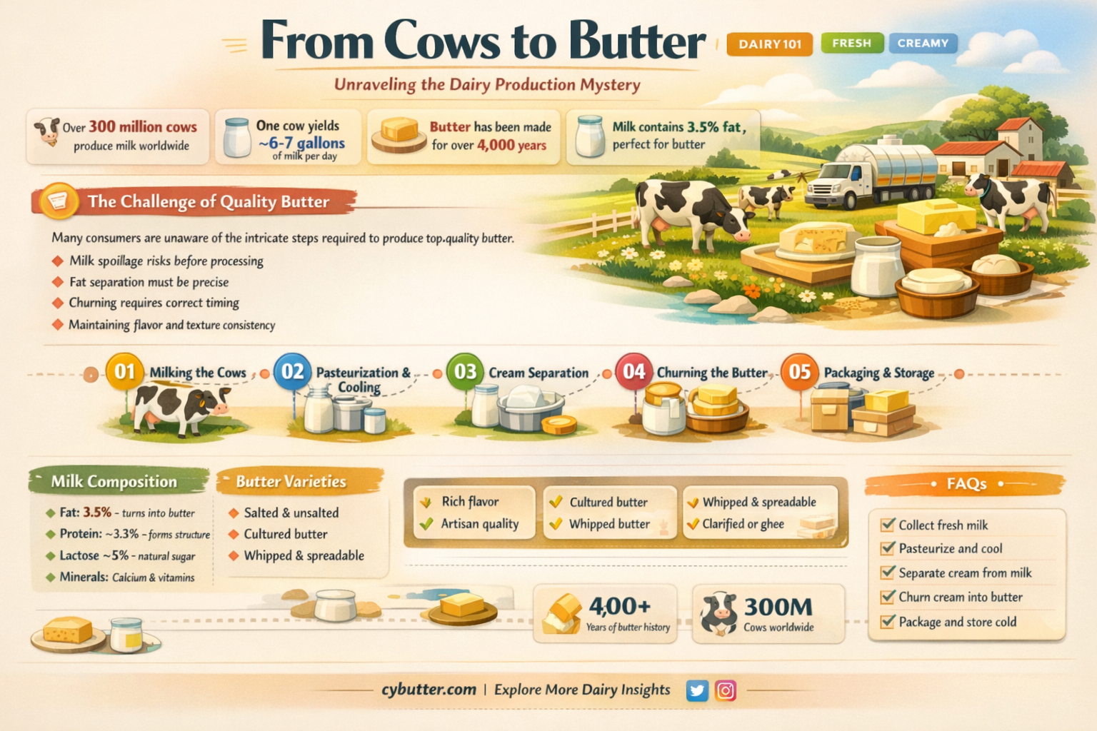 do we get butter from cows