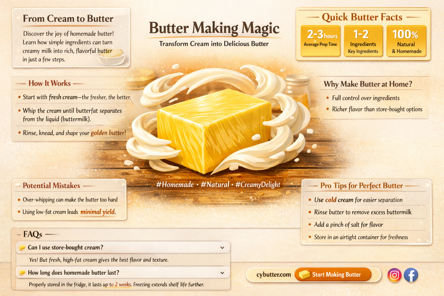 how do we get butter