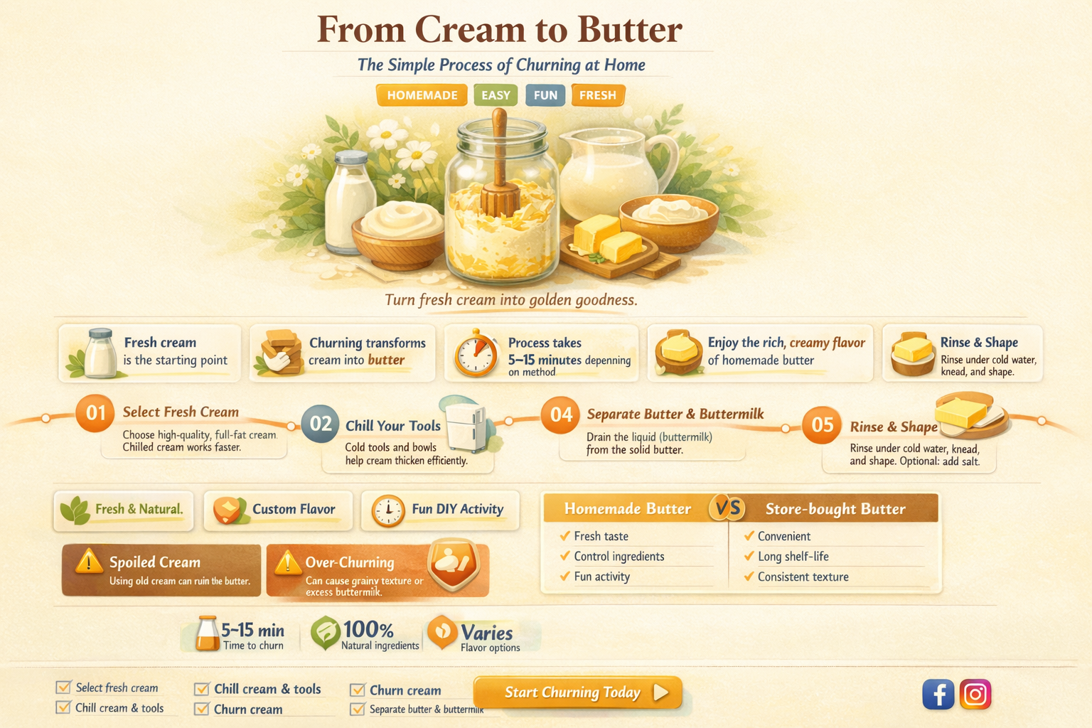 can you get butter from cream