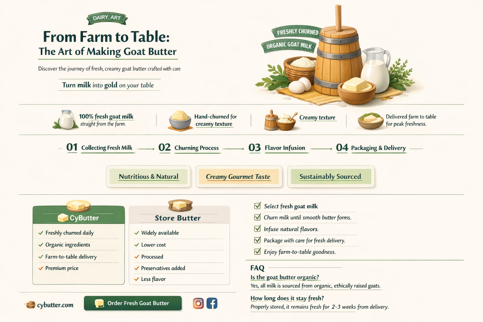 can you make goat butter