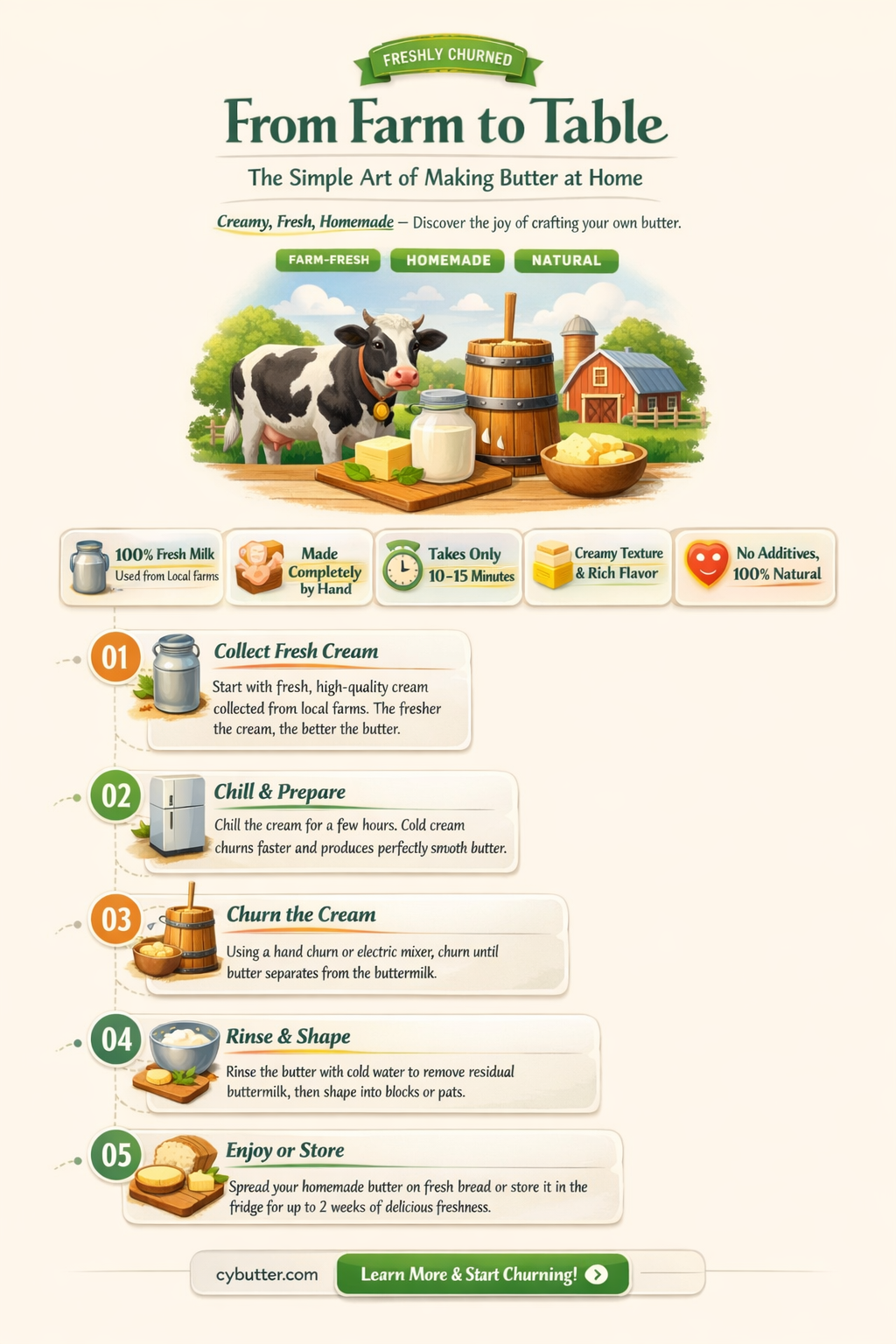 how do you make butter from raw milk
