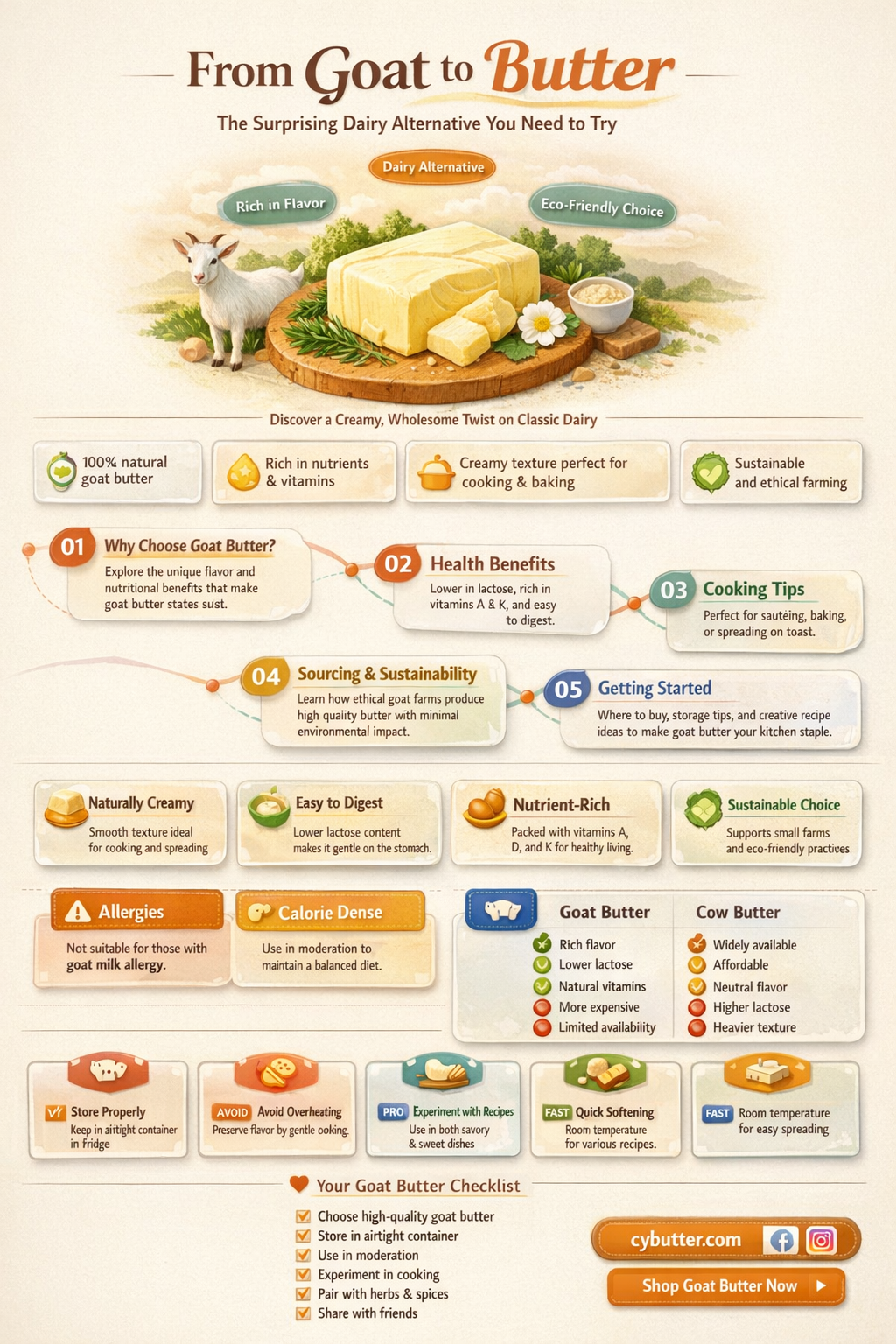 can you make butter with goats milk