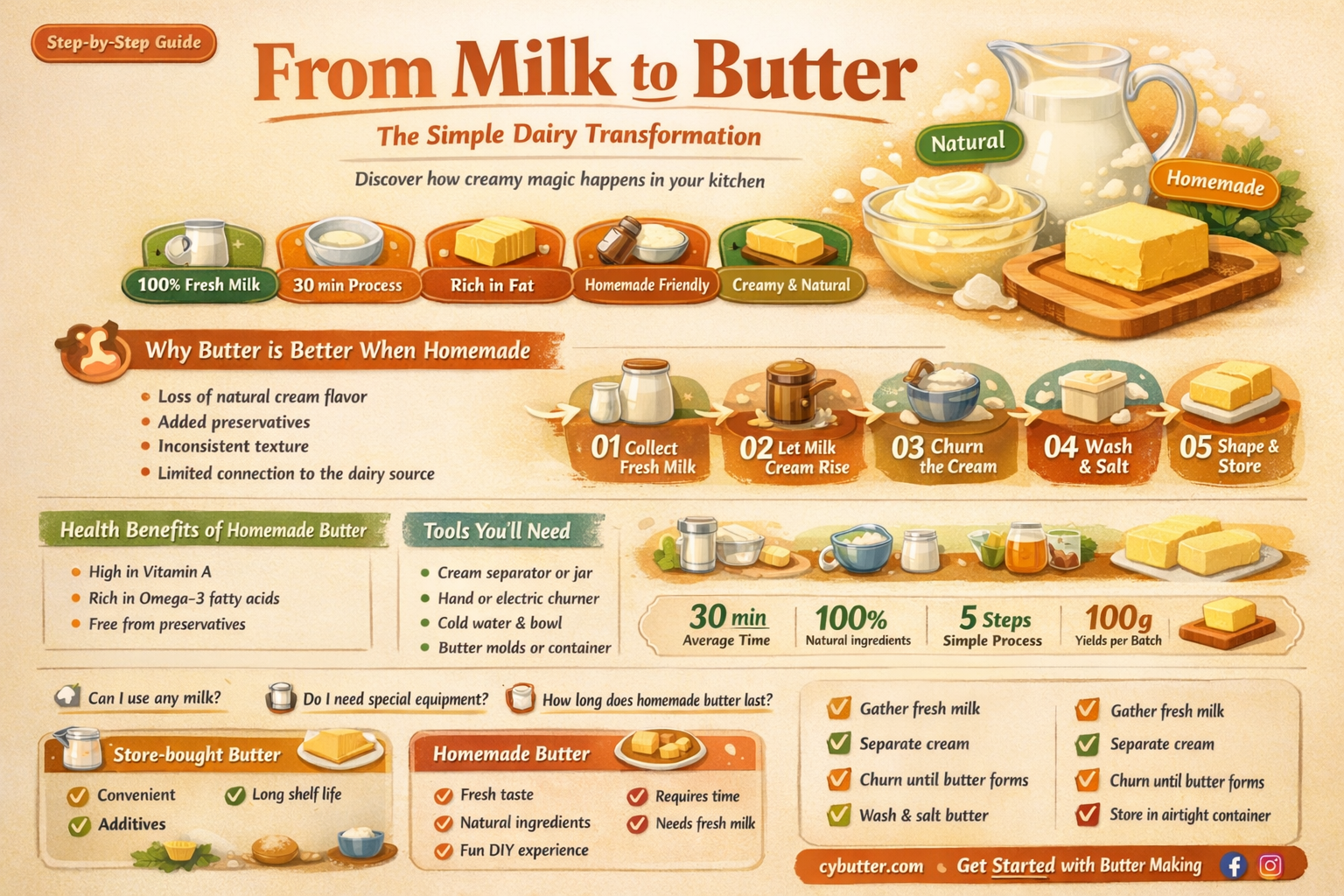 can you use whole milk to make butter