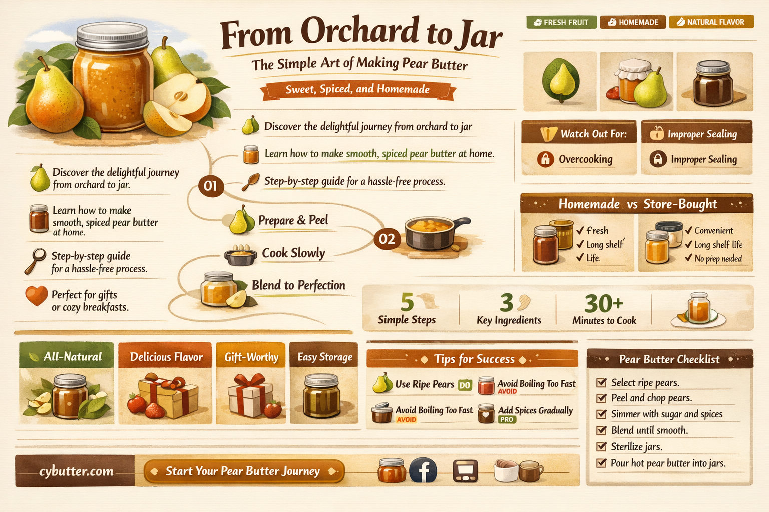 how do i make pear butter