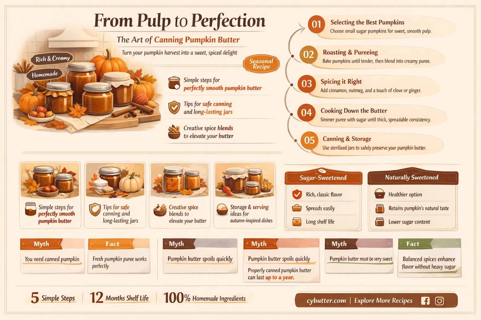 can i can pumpkin butter