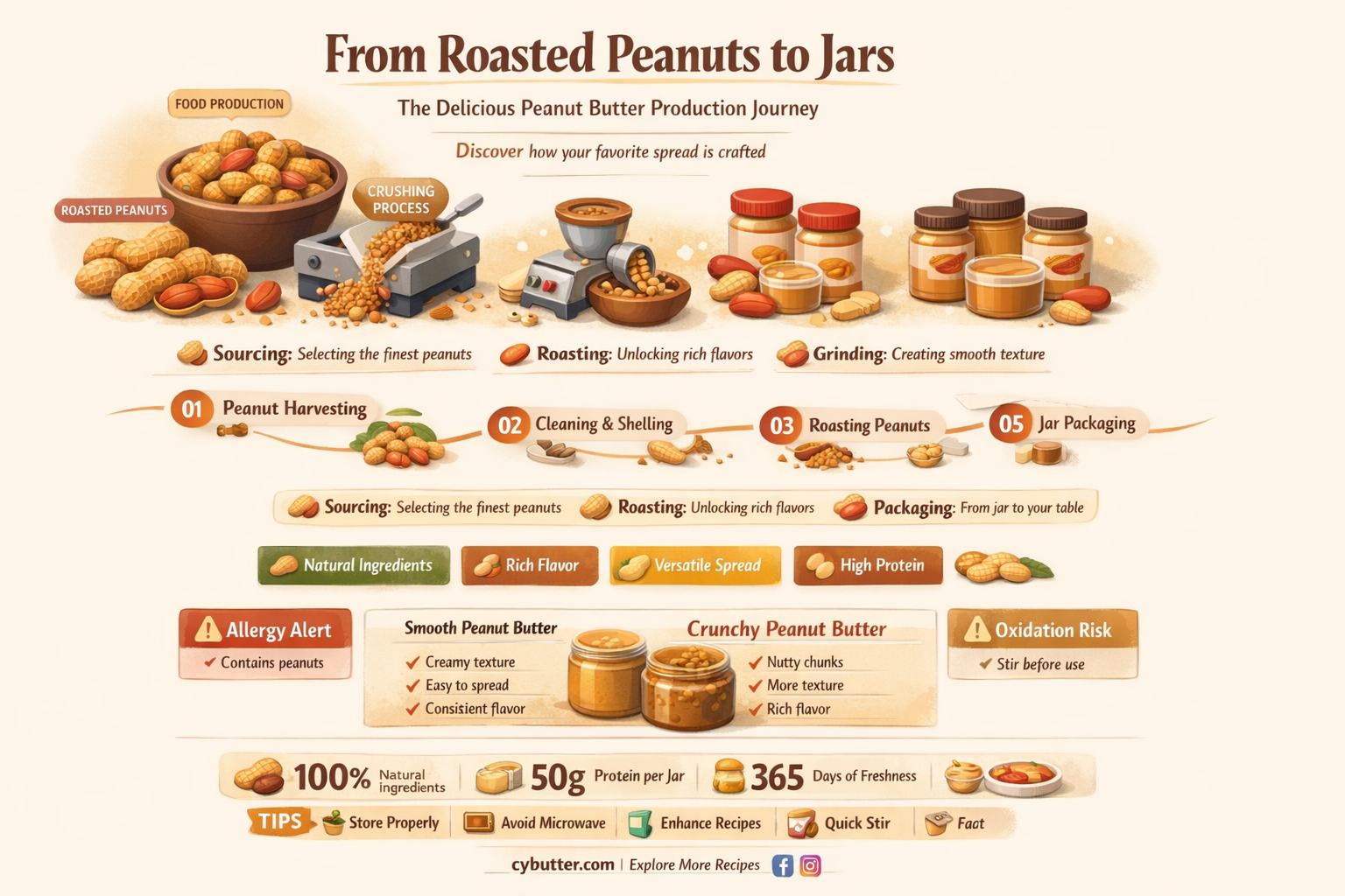 how do they get peanut butter in the jar