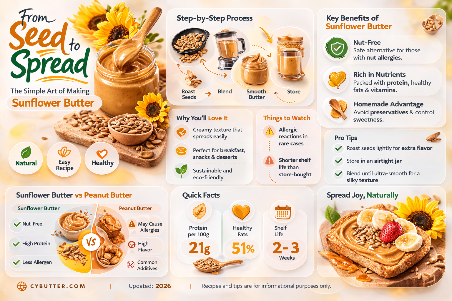 how do you make sunflower butter
