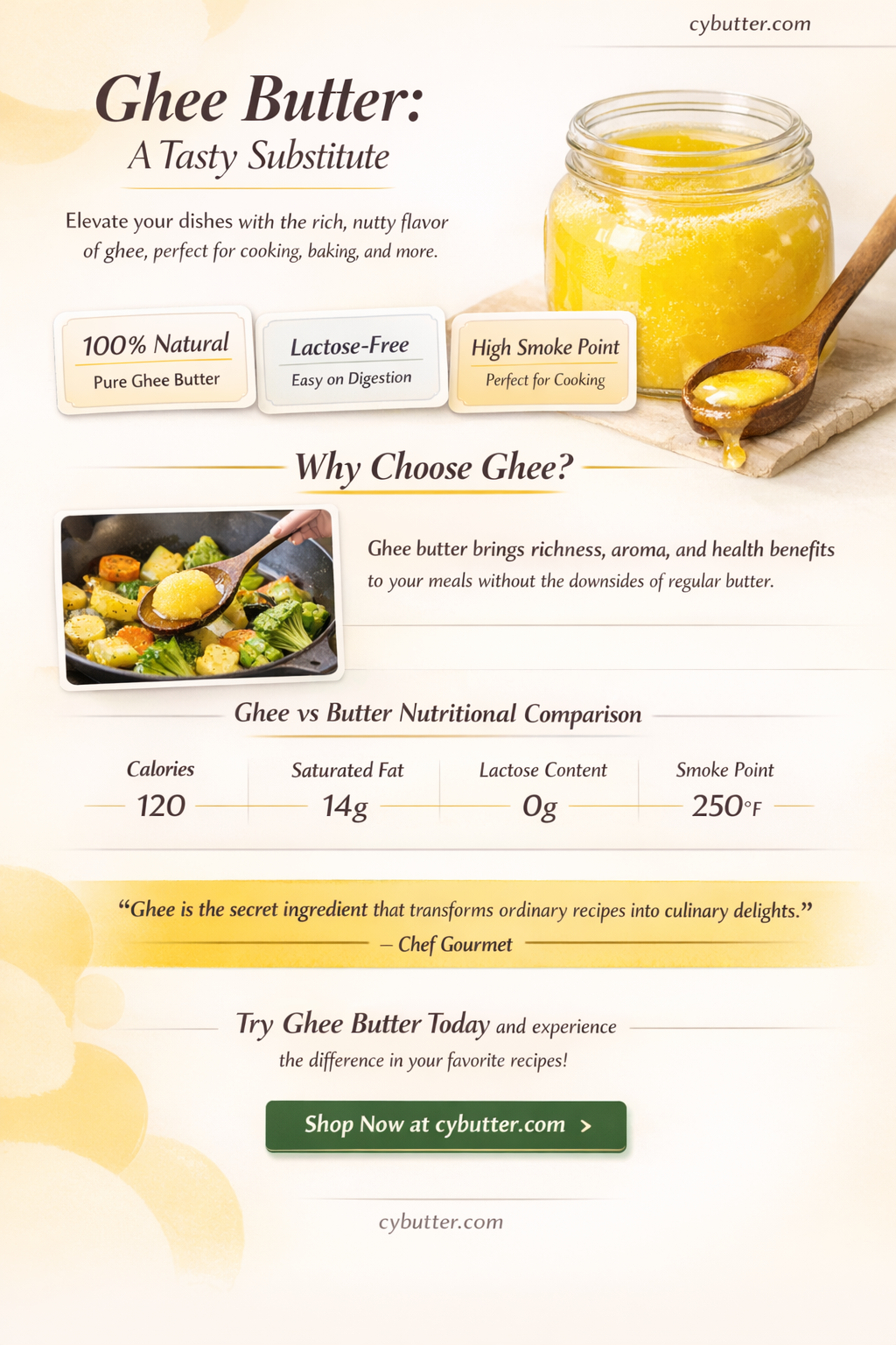 can gee butter replace butter in cooking