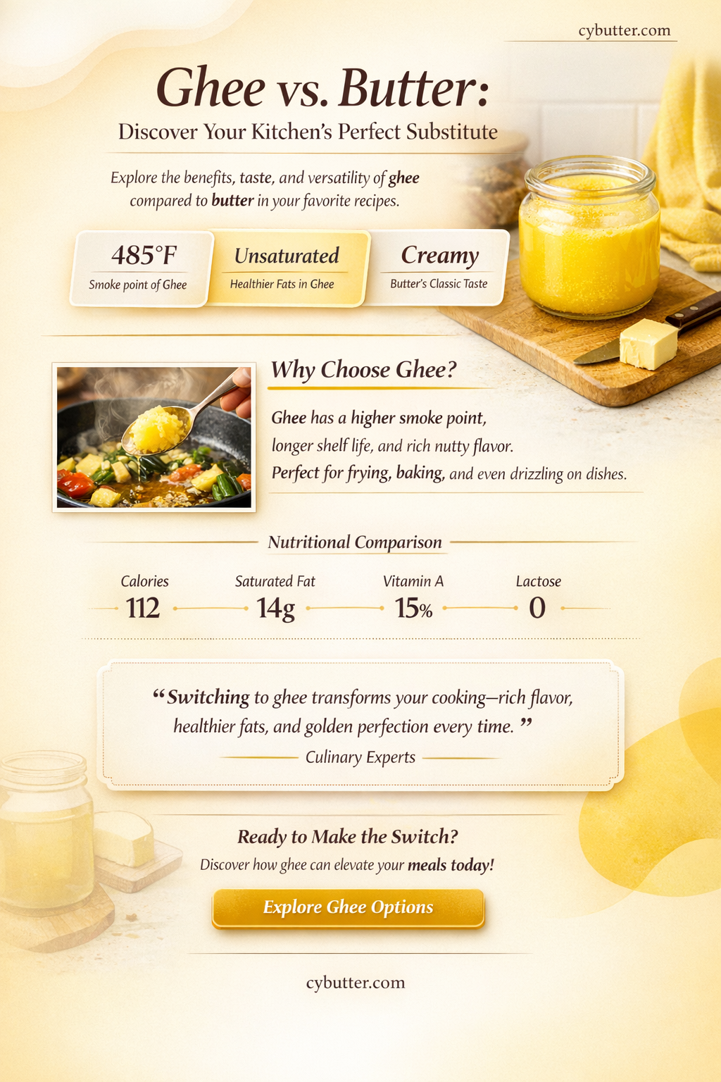 can ghee replace butter in cooking
