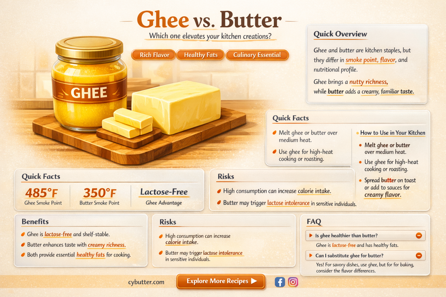 does ghee taste as good as butter