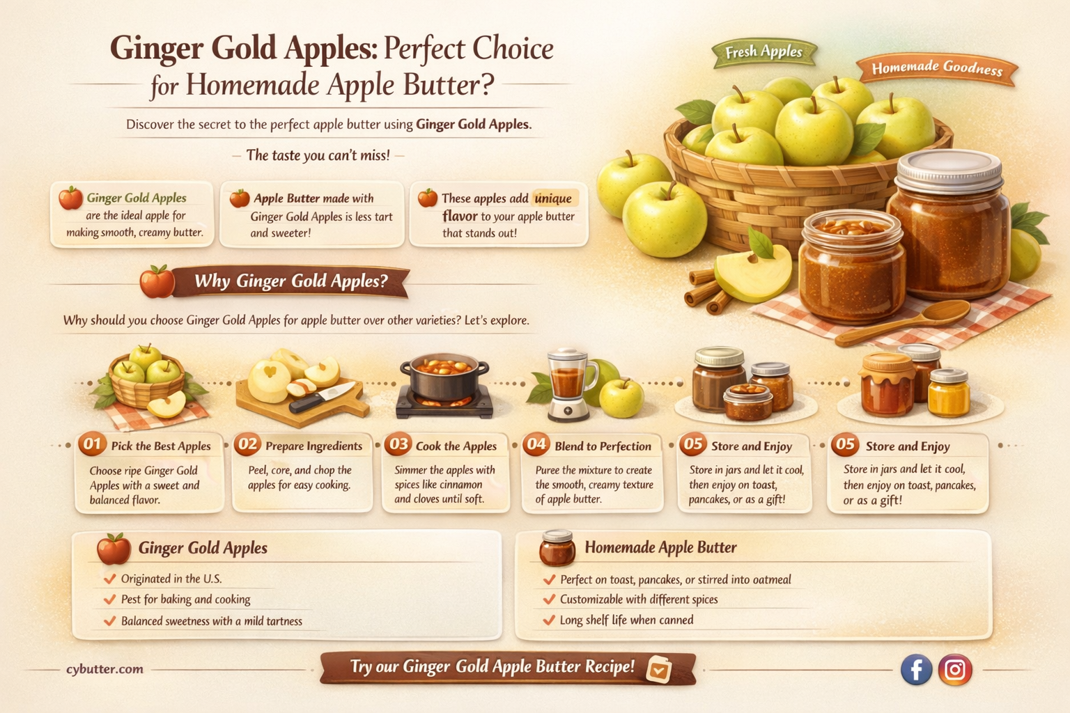 are ginger gold apples good for apple butter