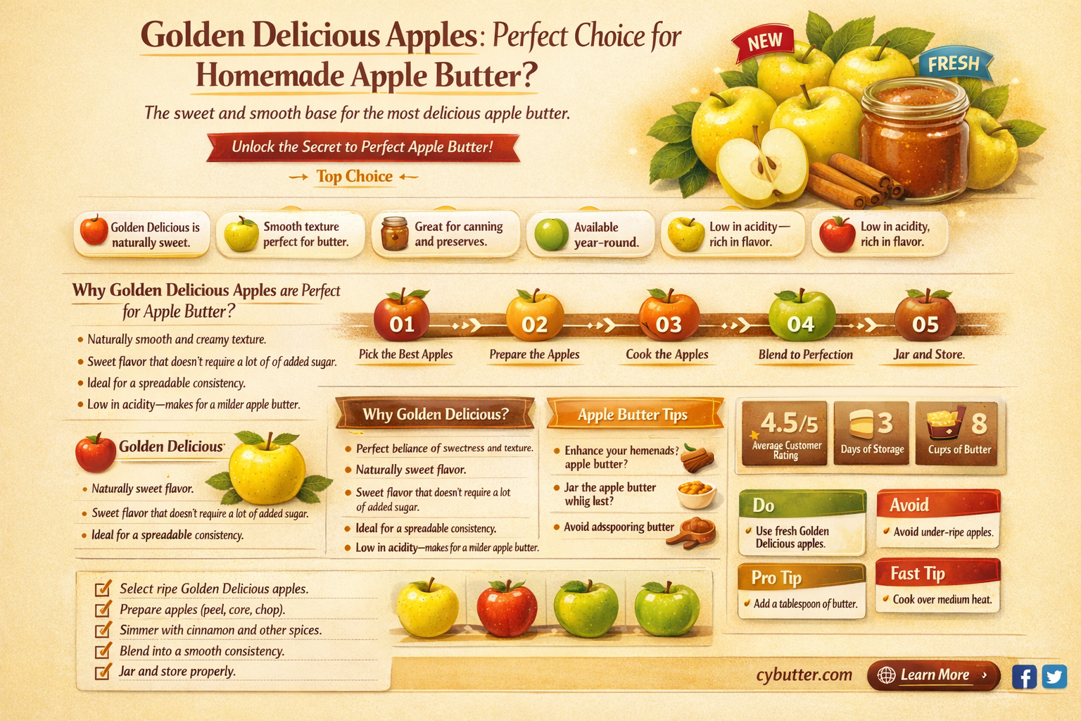 are golden delicious apples good for apple butter