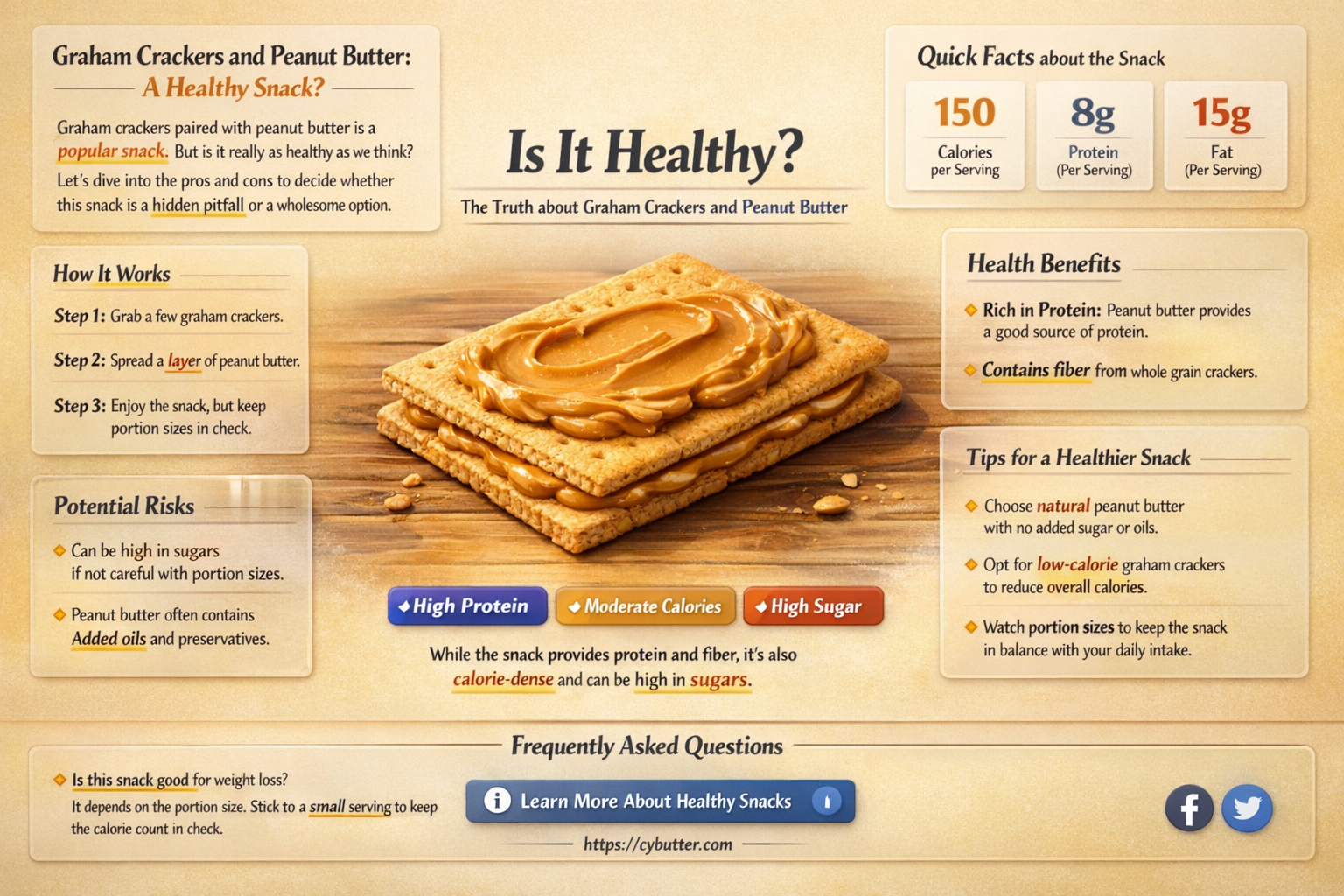 are graham crackers and peanut butter good for you