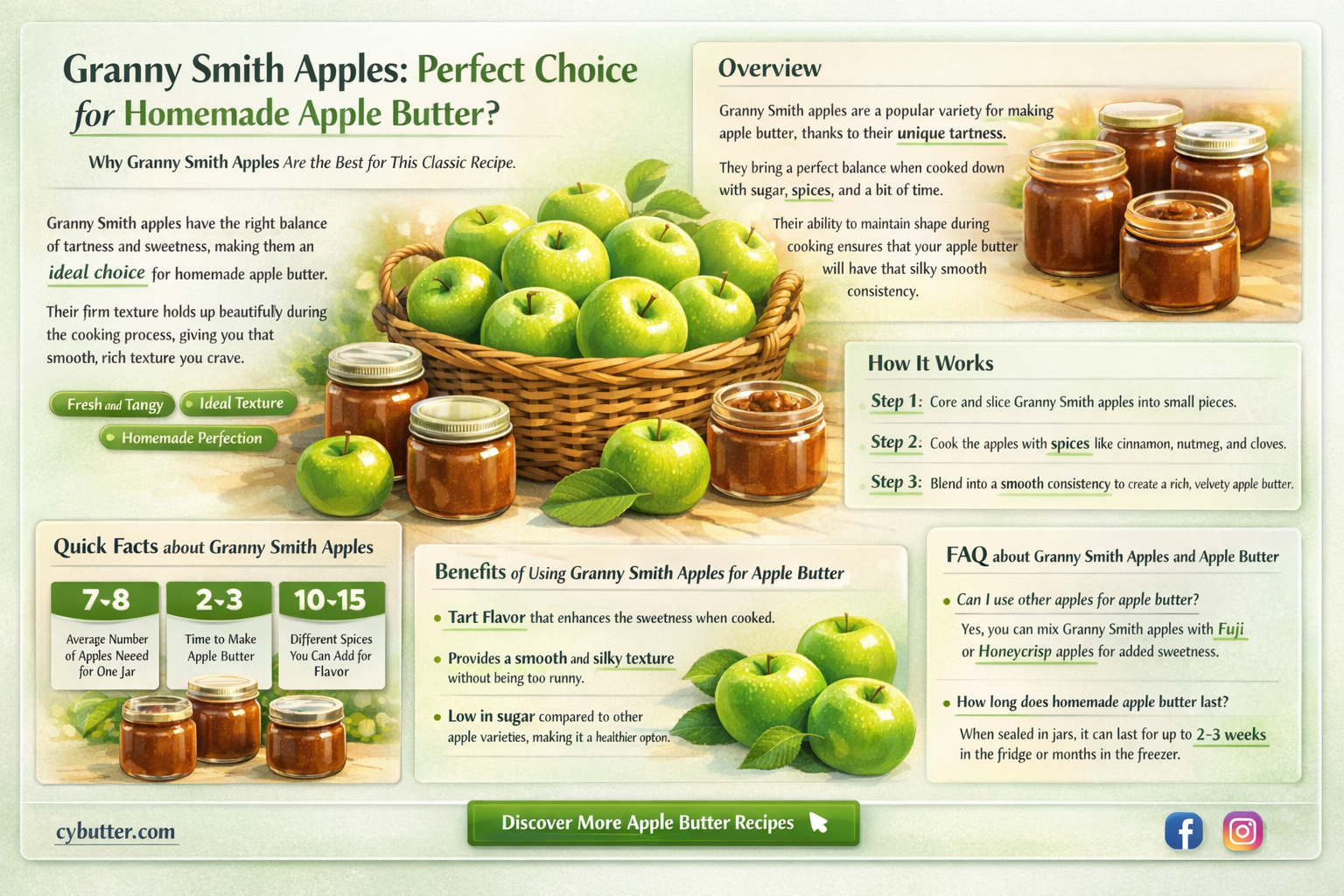 are granny smith apples good for apple butter