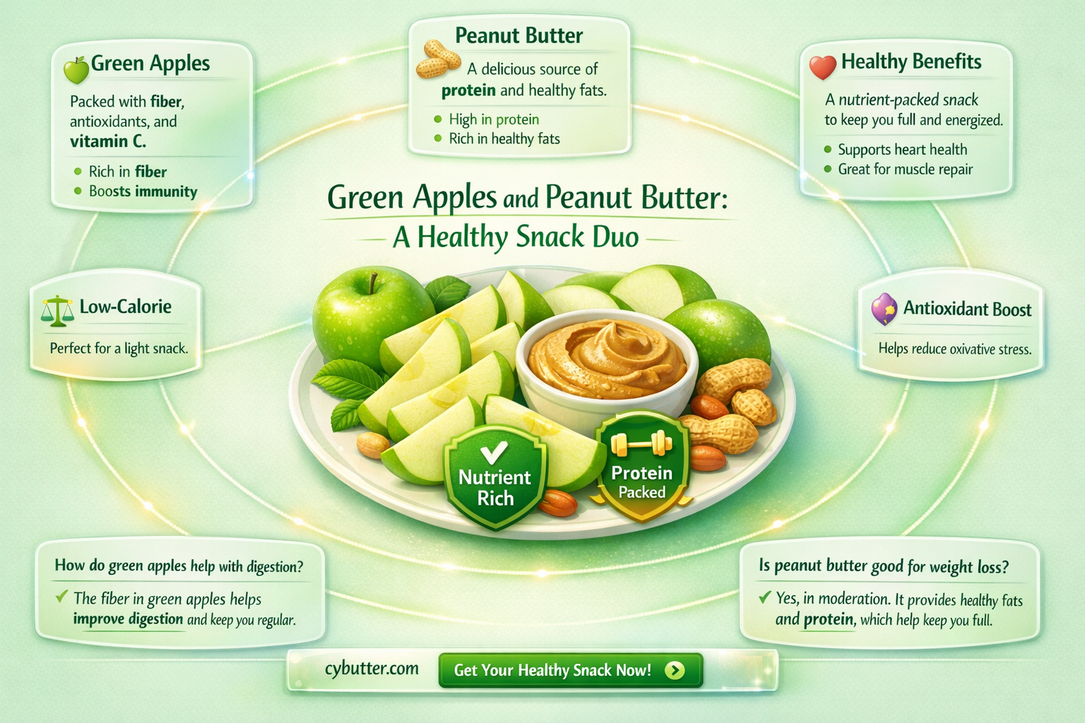 are green apples and peanut butter good for you