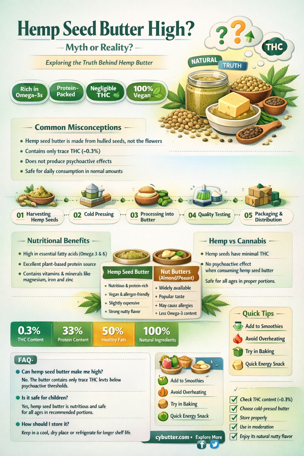 can you get high from hemp seed butter