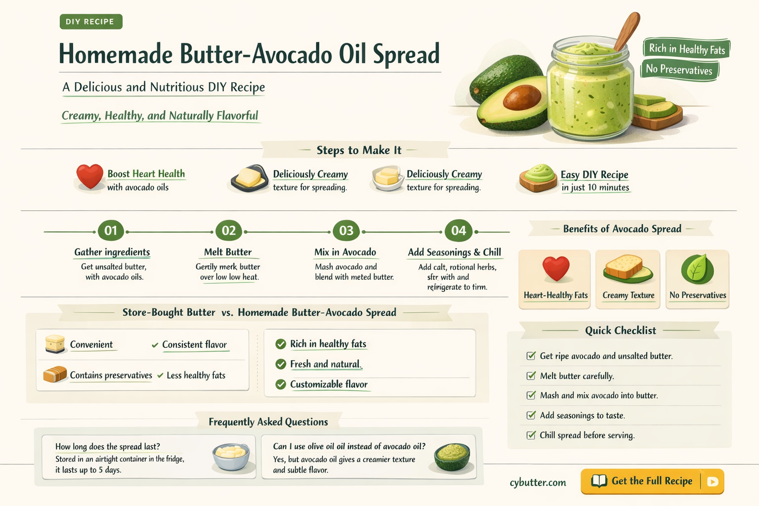 do it yourself butter avocado oil spread