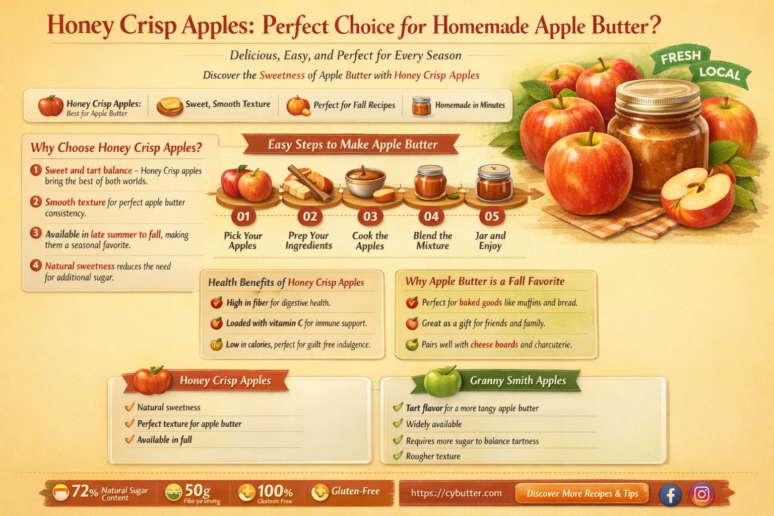 are honey crisp apples good for apple butter