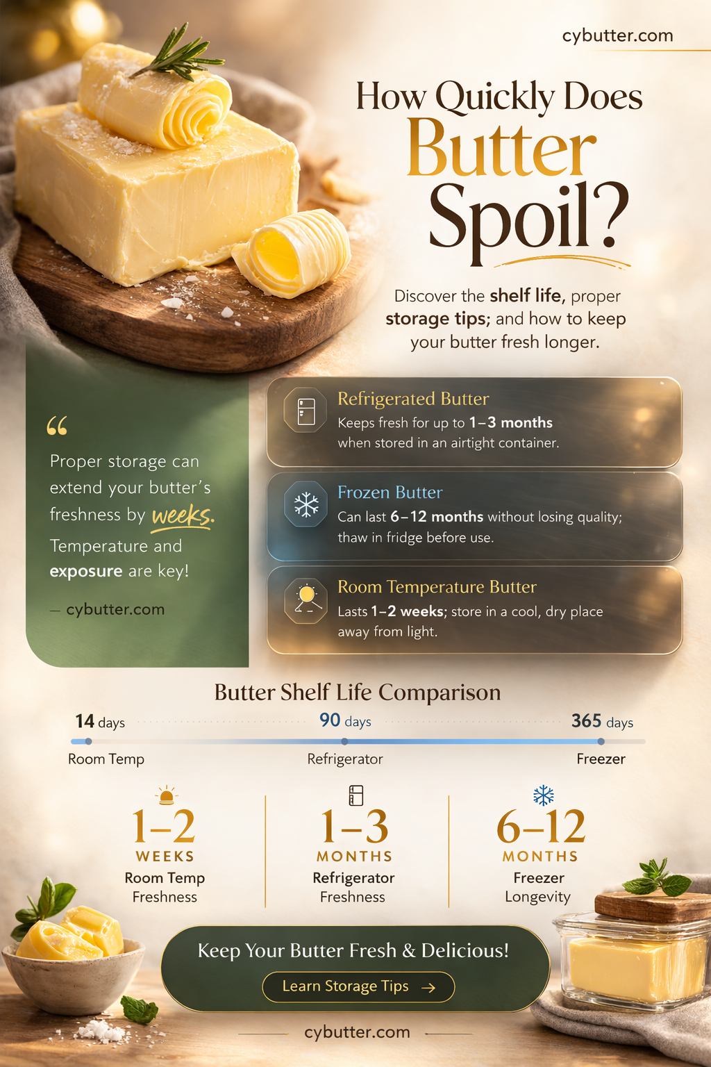 how fast does butter get bad