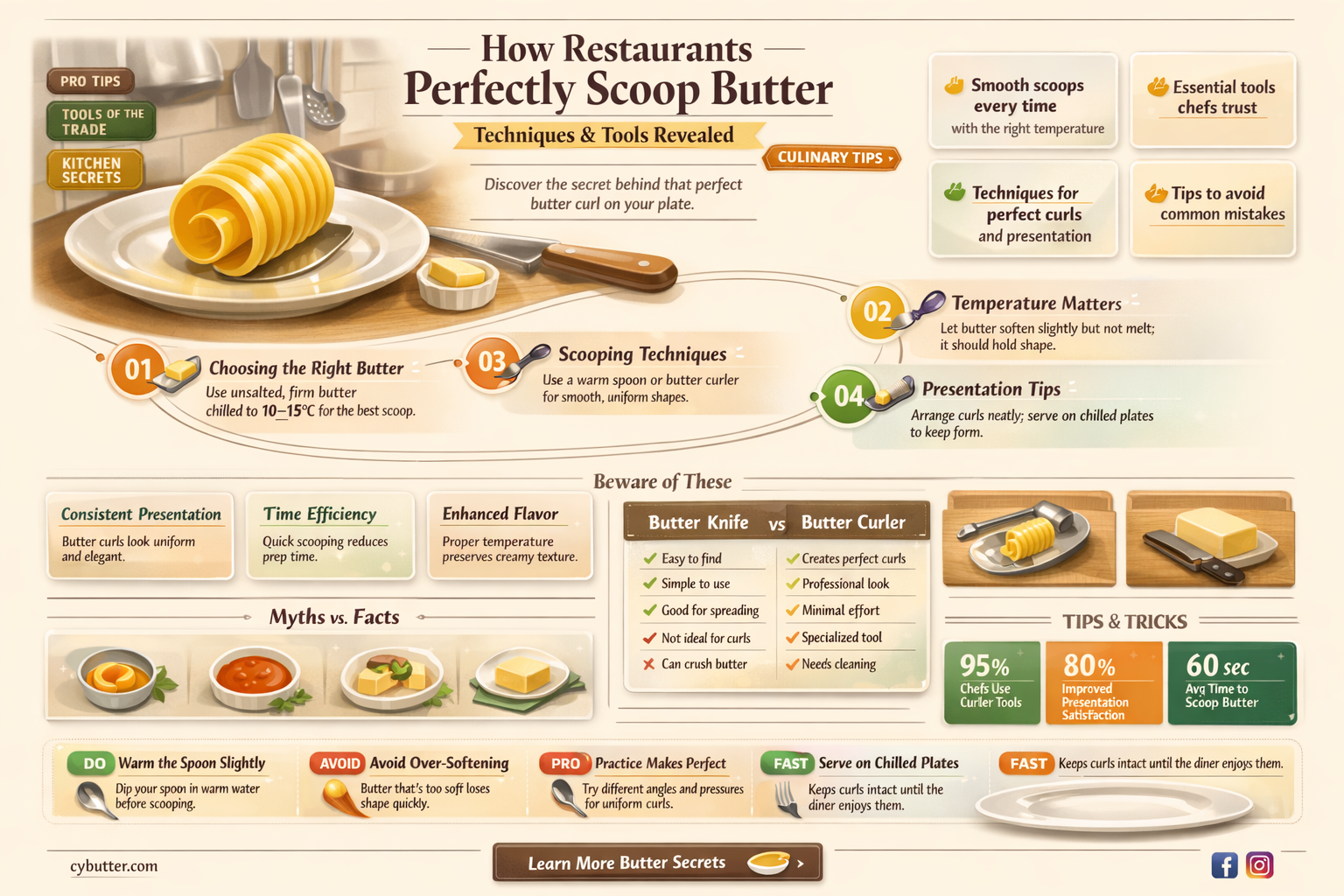 how do restaurants get a scoop of butter