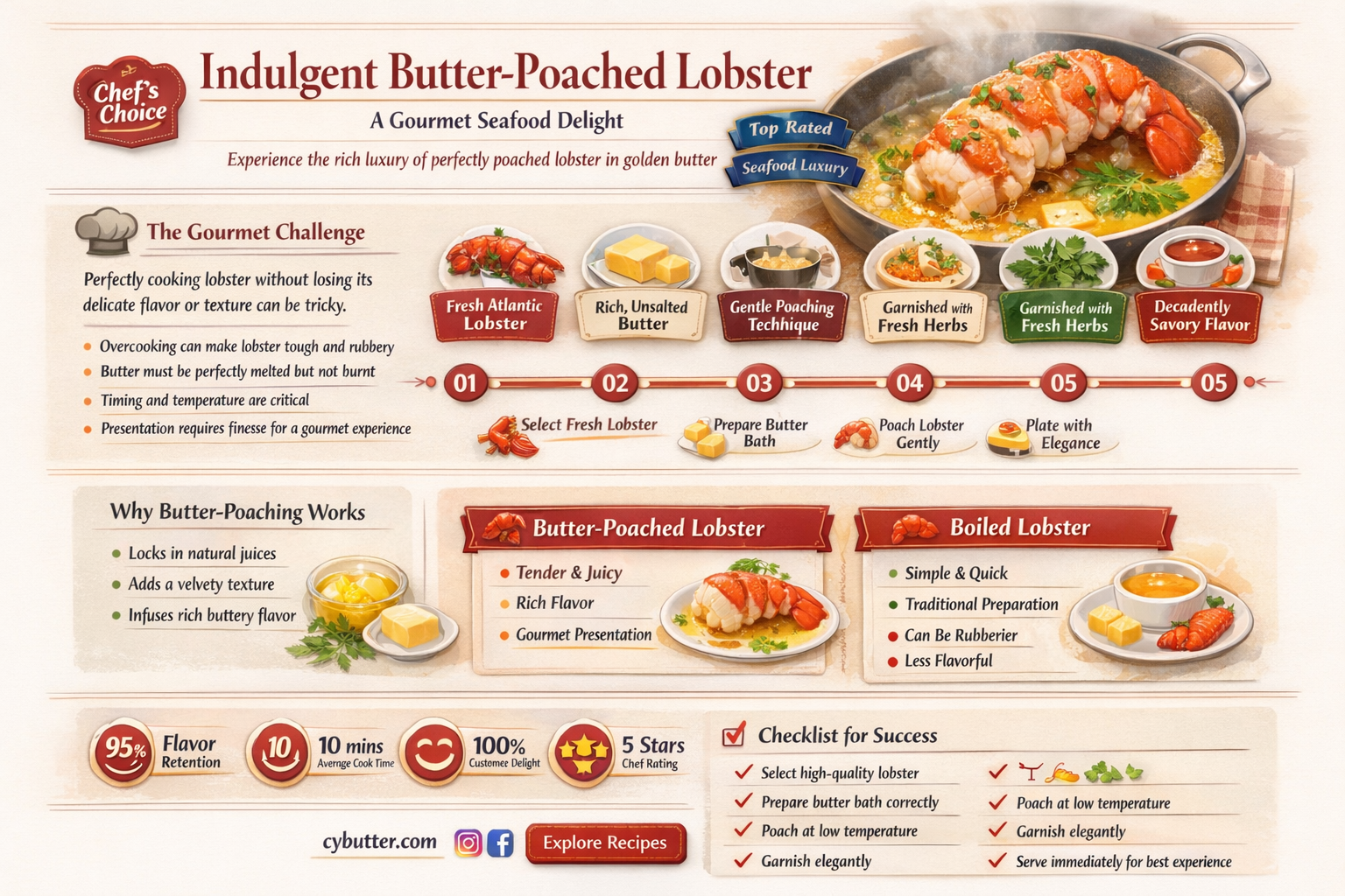how do you poach lobster in butter