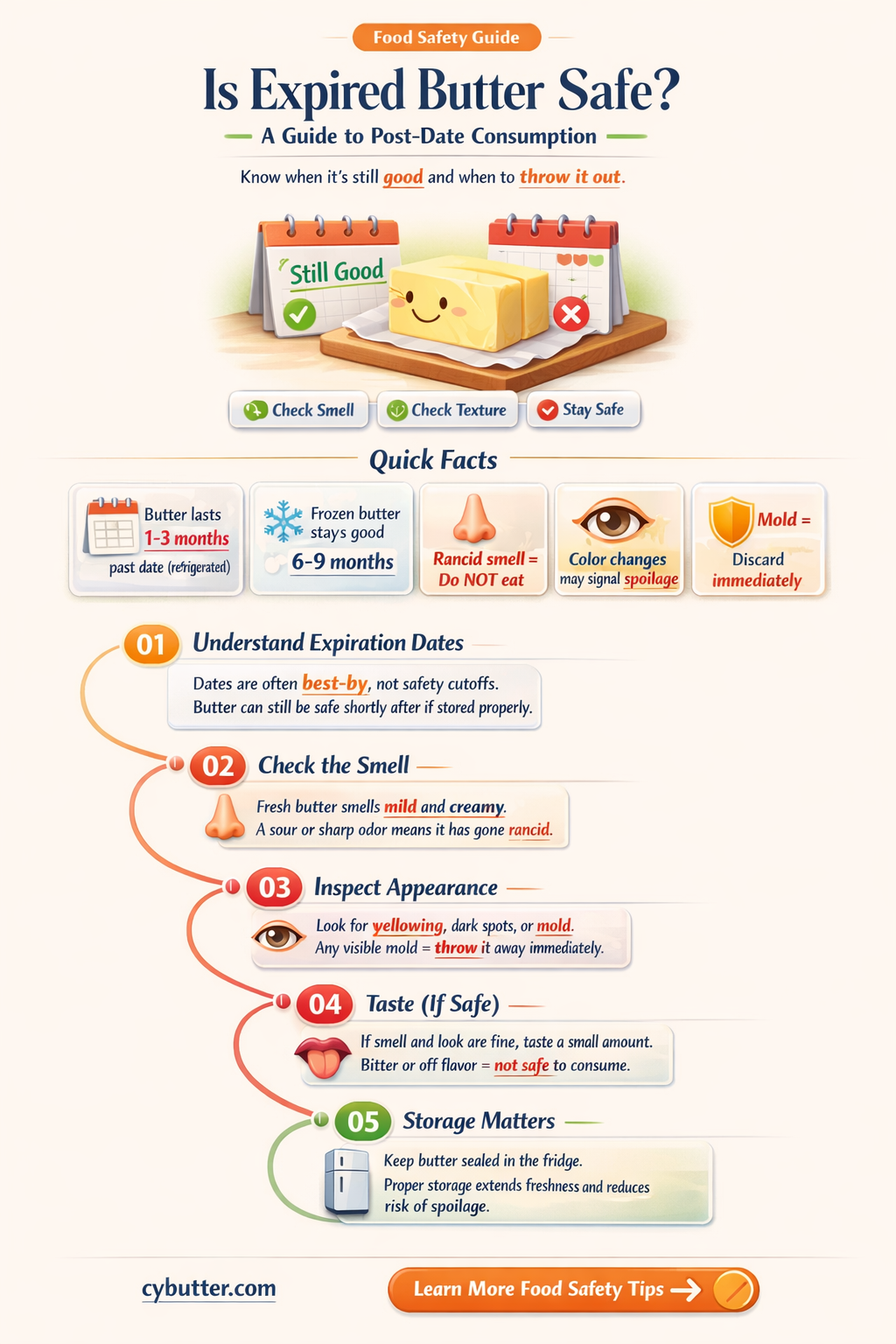 how good is butter after expiration date