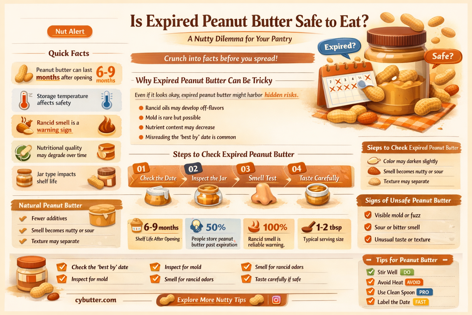 can i still eat peanut butter that is expired