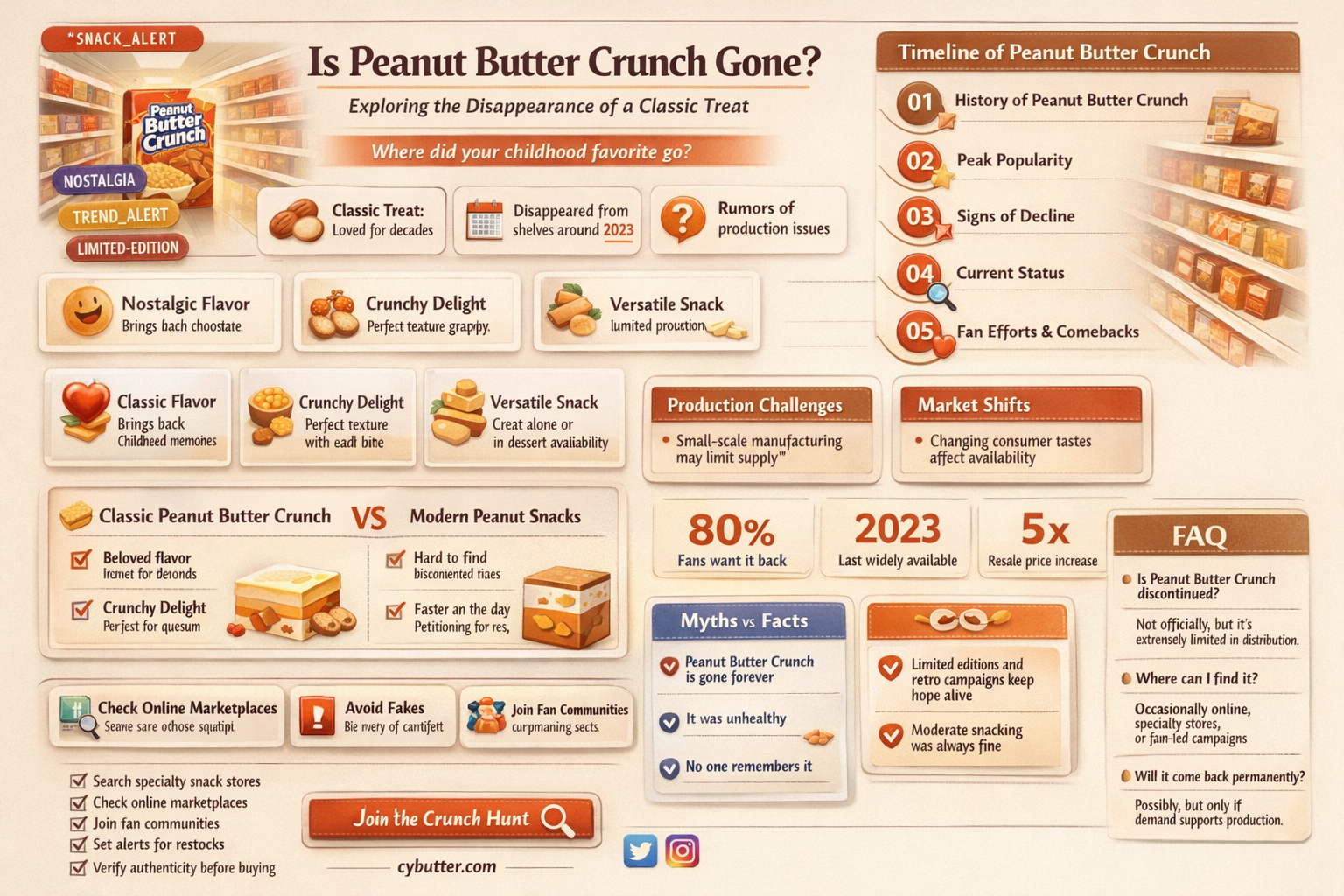 did they get rid of peanut butter crunch
