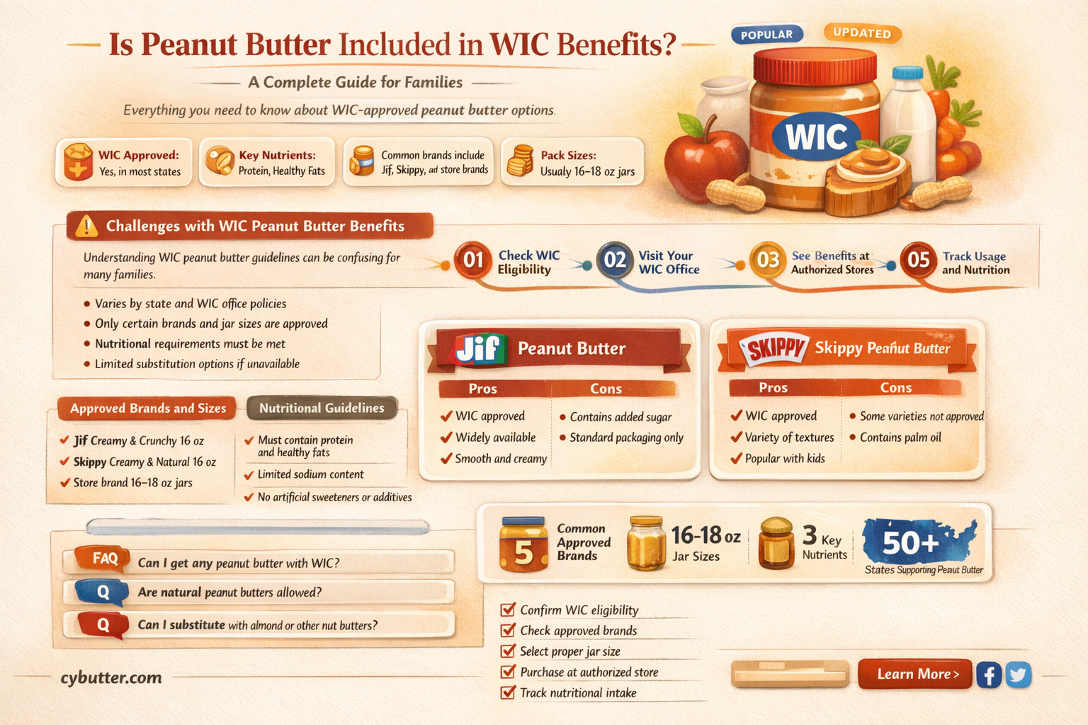 can you get peanut butter on wic
