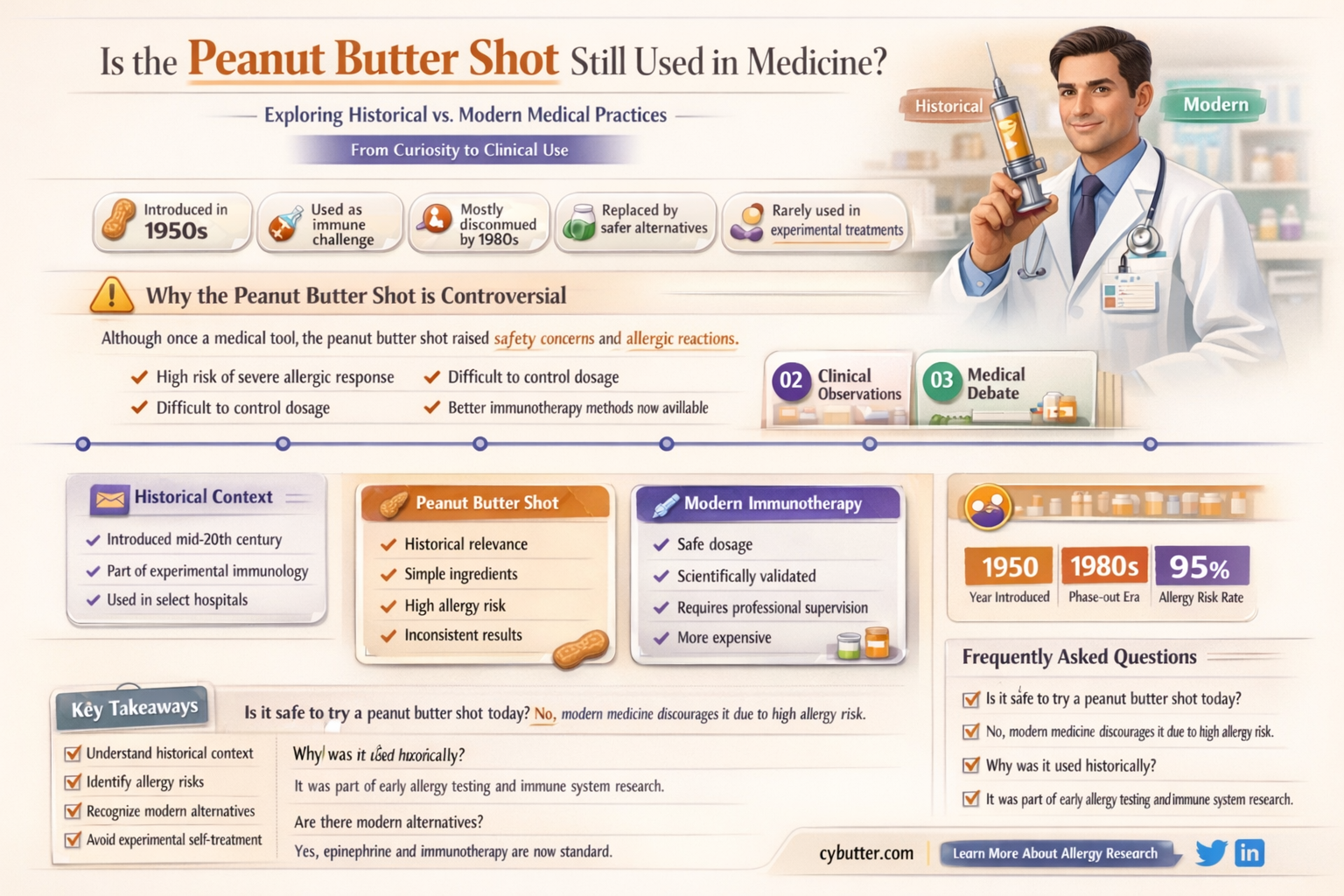 did they get rid of the peanut butter shot