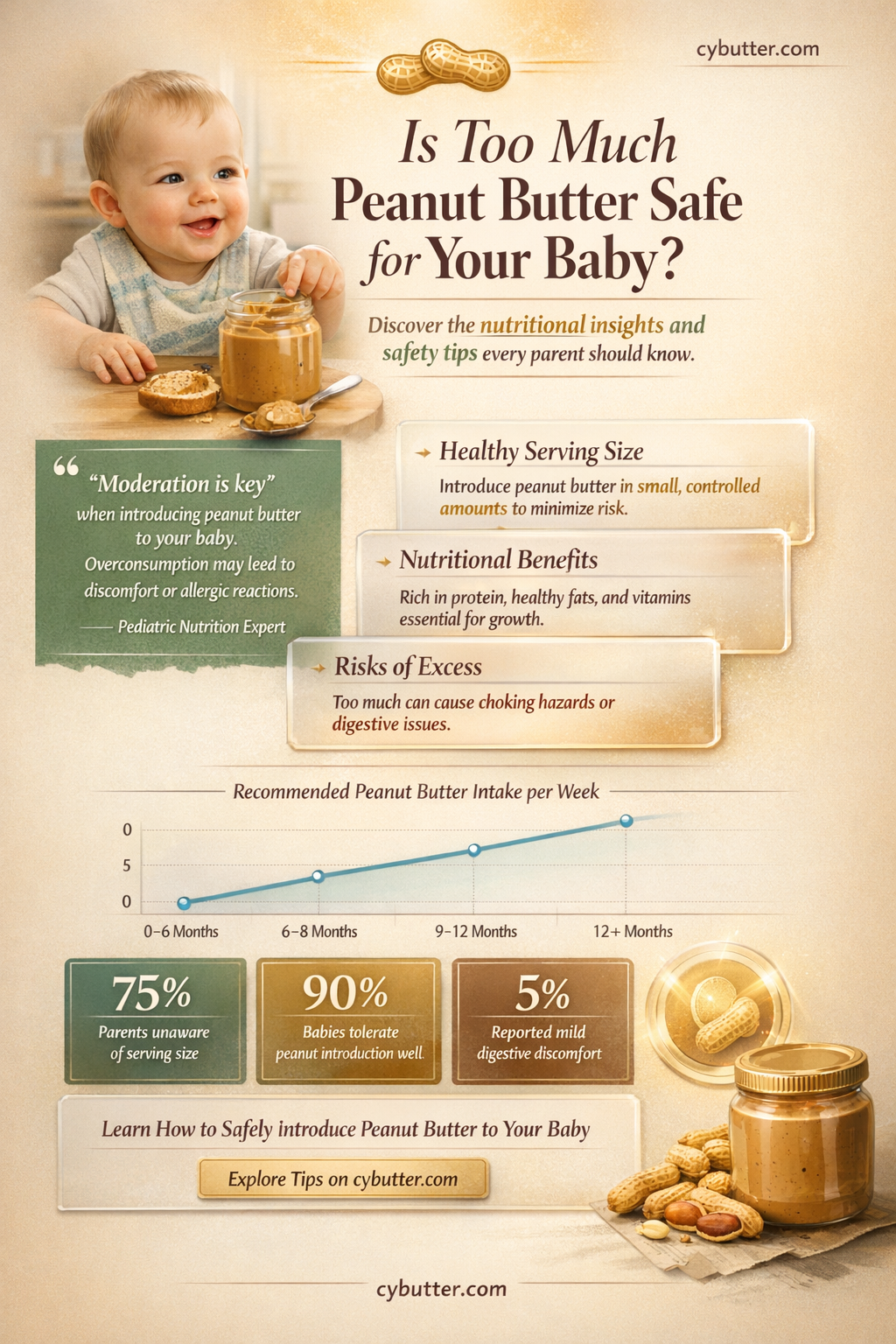 can my baby get too much peanut butter