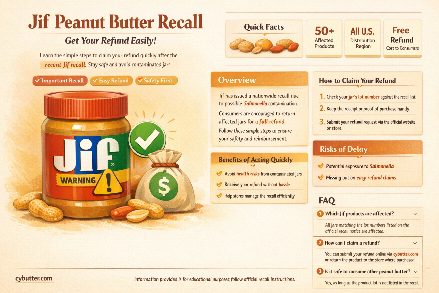 can i get a refund for jif peanut butter