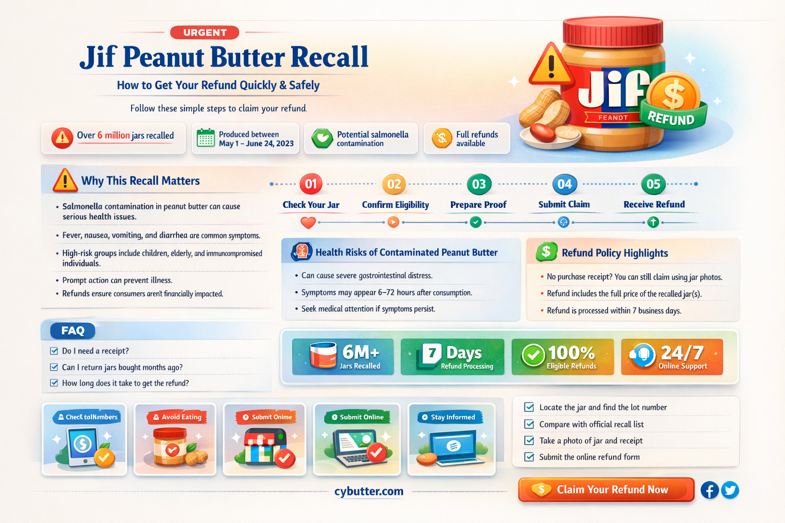can i get a refund for jif peanut butter recall
