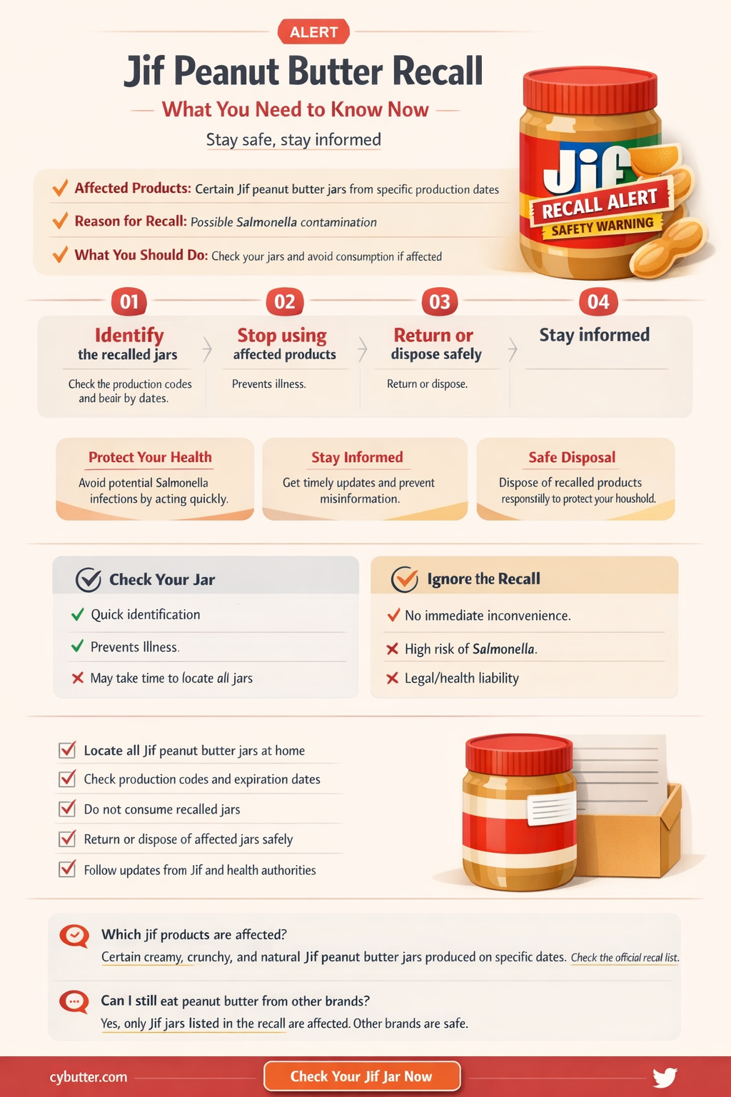 did jif peanut butter get recalled