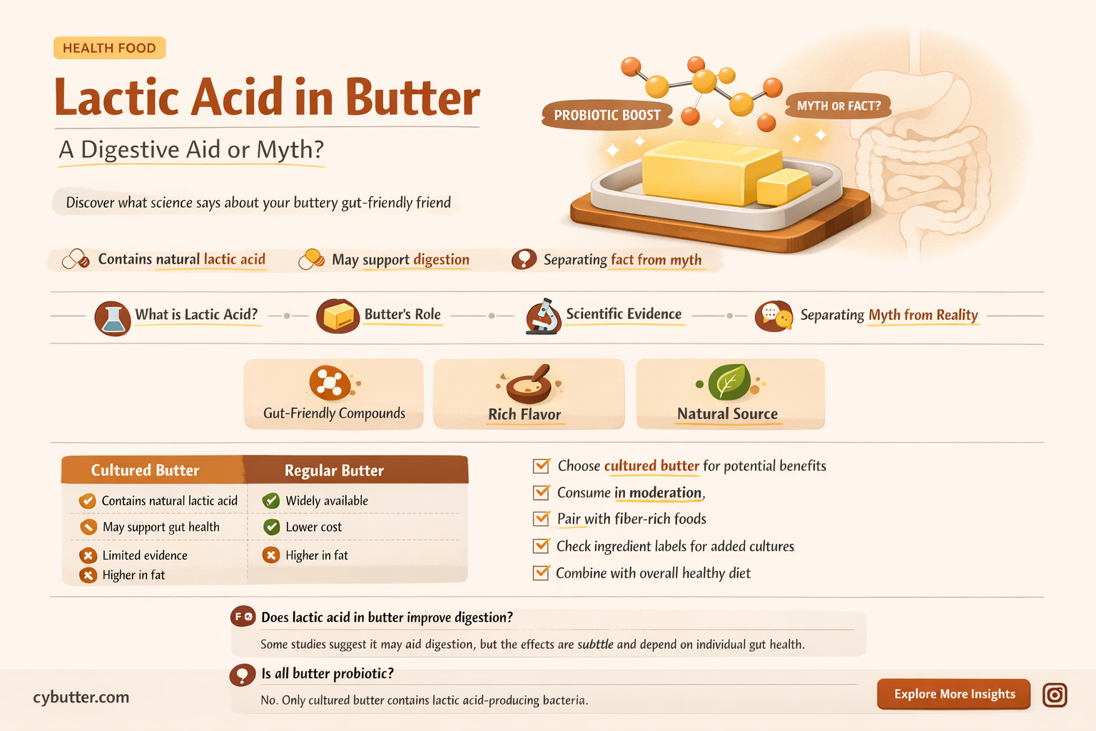 does lactic acid in butter good for digestion