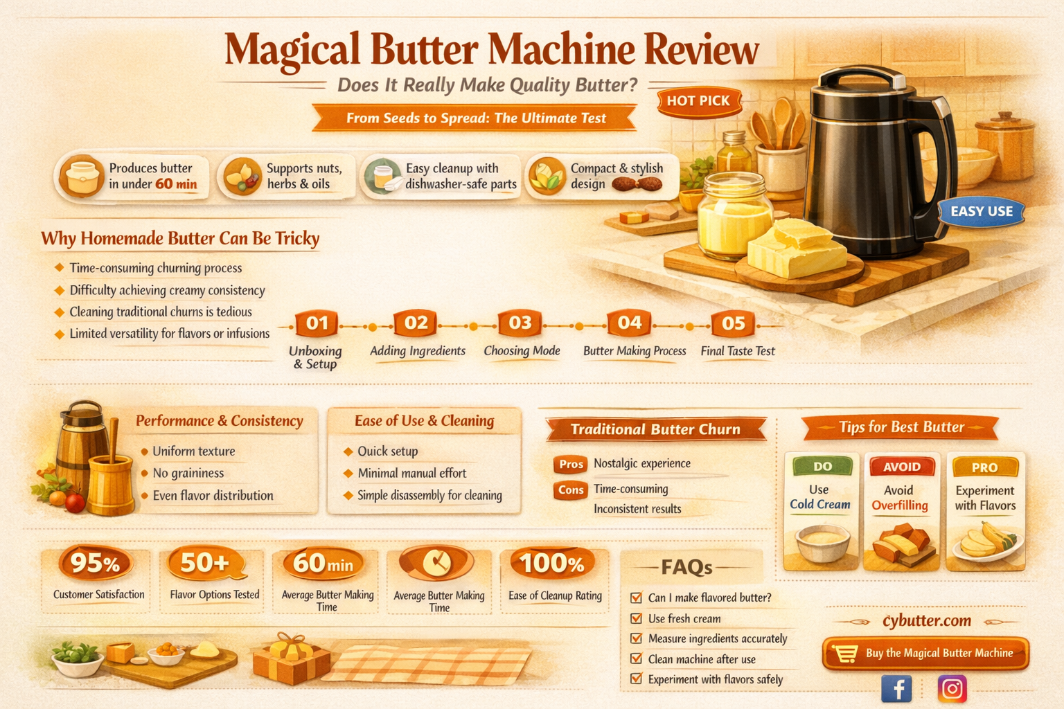does magical butter machine make good butter