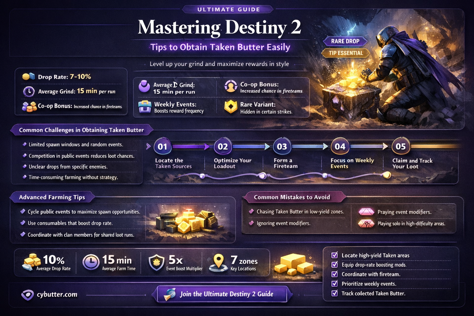 how do i get taken butter in destiny 2