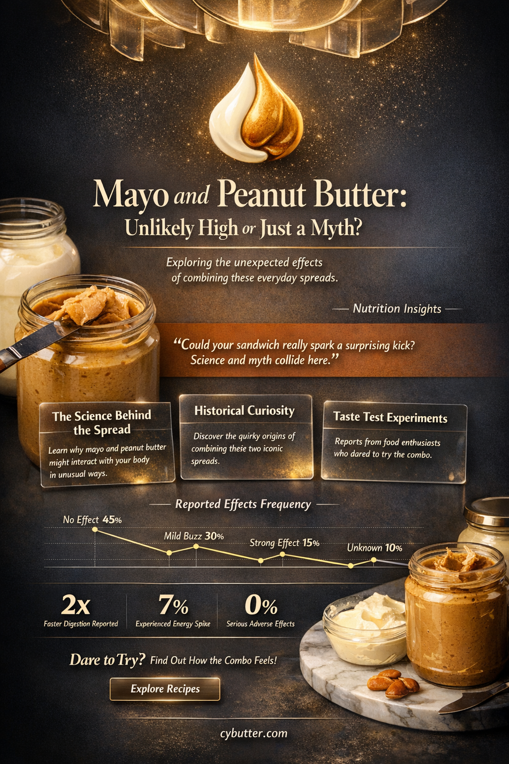 can mayonnaise and peanut butter get you high