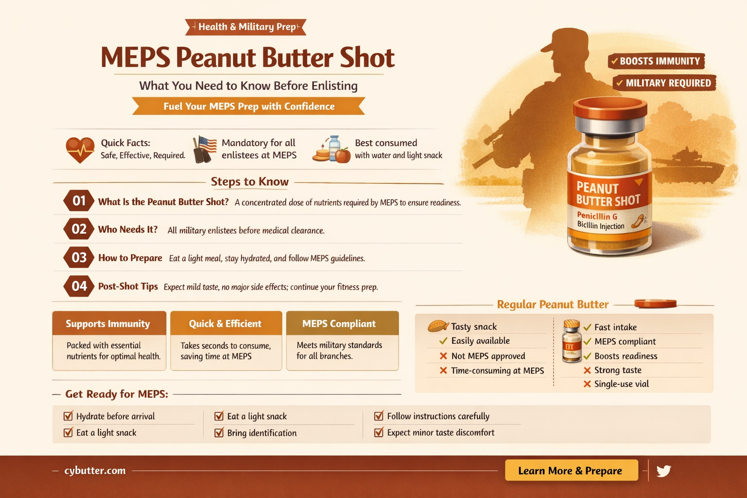 do you get the peanut butter shot at meps