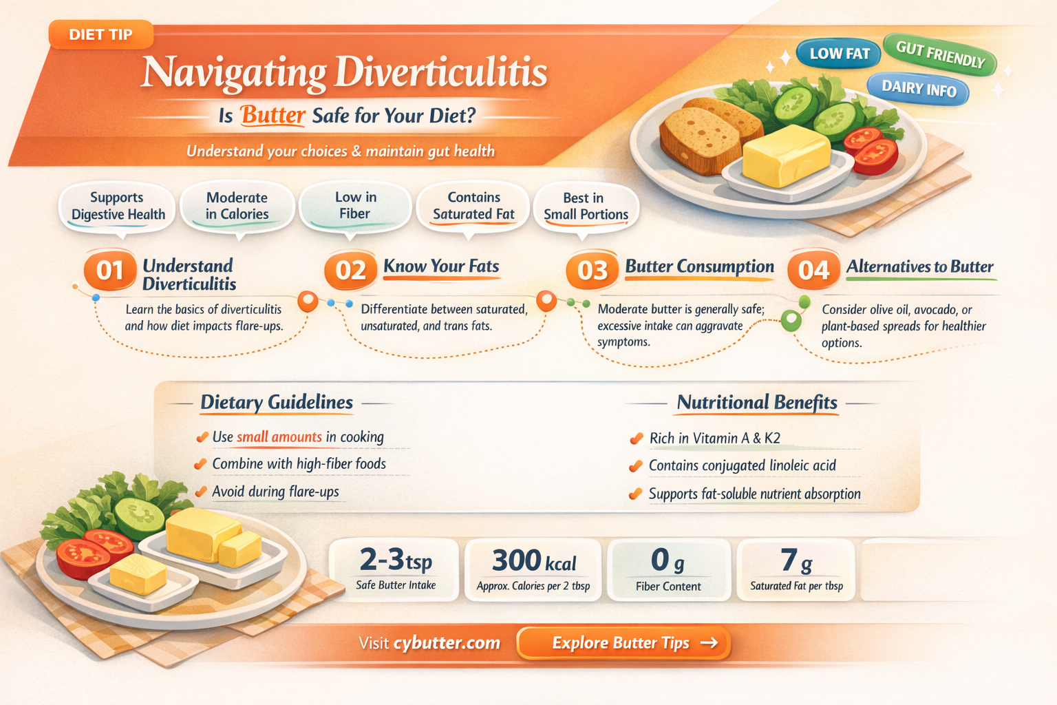 can you eat butter with diverticulitis